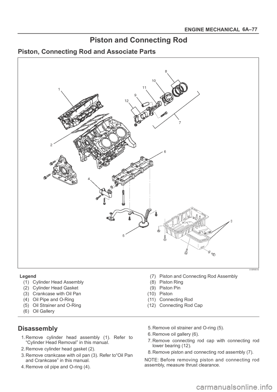 OPEL FRONTERA 1998 Workshop Manual 6A–77
ENGINE MECHANICAL
Piston and Connecting Rod
Piston, Connecting Rod and Associate Parts
015RW019
Legend
(1) Cylinder Head Assembly
(2) Cylinder Head Gasket
(3) Crankcase with Oil Pan
(4) Oil Pi OPEL FRONTERA 1998 Workshop Manual 6A–77
ENGINE MECHANICAL
Piston and Connecting Rod
Piston, Connecting Rod and Associate Parts
015RW019
Legend
(1) Cylinder Head Assembly
(2) Cylinder Head Gasket
(3) Crankcase with Oil Pan
(4) Oil Pi