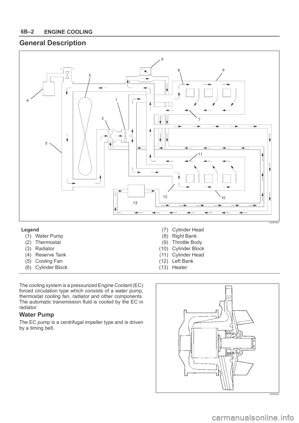 OPEL FRONTERA 1998 Workshop Manual 6B–2
ENGINE COOLING
General Description
030RW001
Legend
(1) Water Pump
(2) Thermostat
(3) Radiator
(4) Reserve Tank
(5) Cooling Fan
(6) Cylinder Block(7) Cylinder Head
(8) Right Bank
(9) Throttle Bo OPEL FRONTERA 1998 Workshop Manual 6B–2
ENGINE COOLING
General Description
030RW001
Legend
(1) Water Pump
(2) Thermostat
(3) Radiator
(4) Reserve Tank
(5) Cooling Fan
(6) Cylinder Block(7) Cylinder Head
(8) Right Bank
(9) Throttle Bo