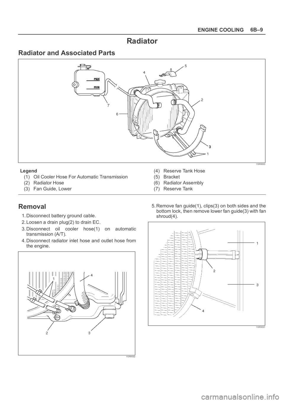 OPEL FRONTERA 1998  Workshop Manual ENGINE COOLING6B–9
Radiator
Radiator and Associated Parts
110RW003
Legend
(1) Oil Cooler Hose For Automatic Transmission
(2) Radiator Hose
(3) Fan Guide, Lower(4) Reserve Tank Hose
(5) Bracket
(6) R