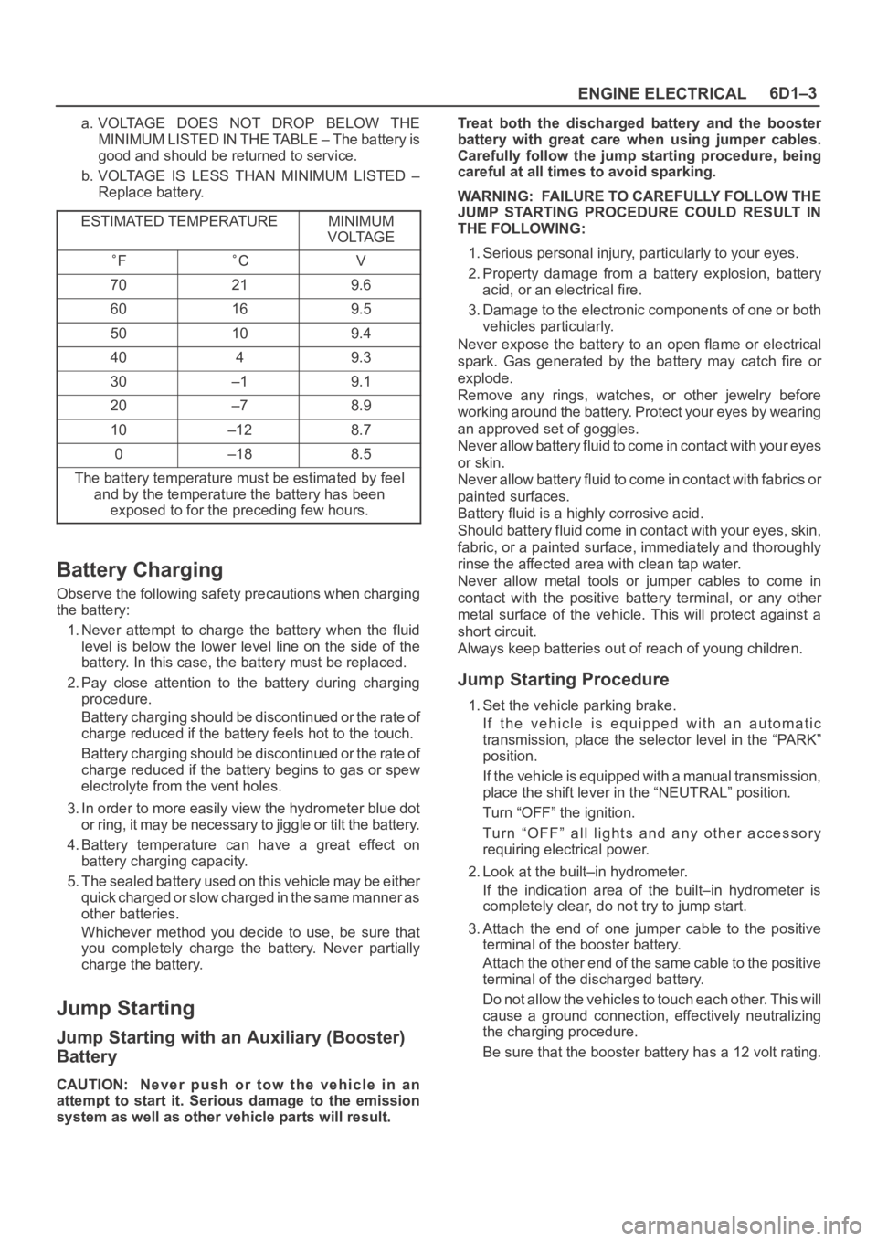 OPEL FRONTERA 1998 Repair Manual ENGINE ELECTRICAL6D1–3
a. VOLTAGE DOES NOT DROP BELOW THE
MINIMUM LISTED IN THE TABLE – The battery is
good and should be returned to service.
b. VOLTAGE IS LESS THAN MINIMUM LISTED – OPEL FRONTERA 1998 Repair Manual ENGINE ELECTRICAL6D1–3
a. VOLTAGE DOES NOT DROP BELOW THE
MINIMUM LISTED IN THE TABLE – The battery is
good and should be returned to service.
b. VOLTAGE IS LESS THAN MINIMUM LISTED –