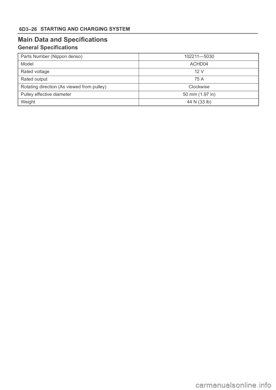 OPEL FRONTERA 1998 Workshop Manual 6D3–26STARTING AND CHARGING SYSTEM
Main Data and Specifications
General Specifications
Parts Number (Nippon denso)102211—5030
ModelACHD04
Rated voltage12 V
Rated output75 A
Rotating direction (As OPEL FRONTERA 1998 Workshop Manual 6D3–26STARTING AND CHARGING SYSTEM
Main Data and Specifications
General Specifications
Parts Number (Nippon denso)102211—5030
ModelACHD04
Rated voltage12 V
Rated output75 A
Rotating direction (As