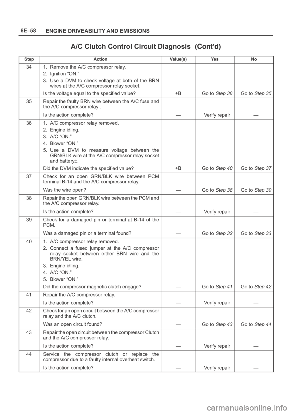 OPEL FRONTERA 1998  Workshop Manual 6E–58
ENGINE DRIVEABILITY AND EMISSIONS
A/C Clutch Control Circuit Diagnosis
StepNo Ye s Va l u e ( s ) Action
341. Remove the A/C compressor relay.
2. Ignition “ON.”
3. Use  a  DVM  to  check  