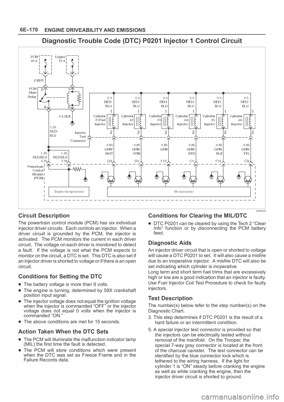 OPEL FRONTERA 1998 Workshop Manual 6E–170
ENGINE DRIVEABILITY AND EMISSIONS
Diagnostic Trouble Code (DTC) P0201 Injector 1 Control Circuit
D06RW034
Circuit Description
The powertrain control module (PCM) has six individual
injector d OPEL FRONTERA 1998 Workshop Manual 6E–170
ENGINE DRIVEABILITY AND EMISSIONS
Diagnostic Trouble Code (DTC) P0201 Injector 1 Control Circuit
D06RW034
Circuit Description
The powertrain control module (PCM) has six individual
injector d
