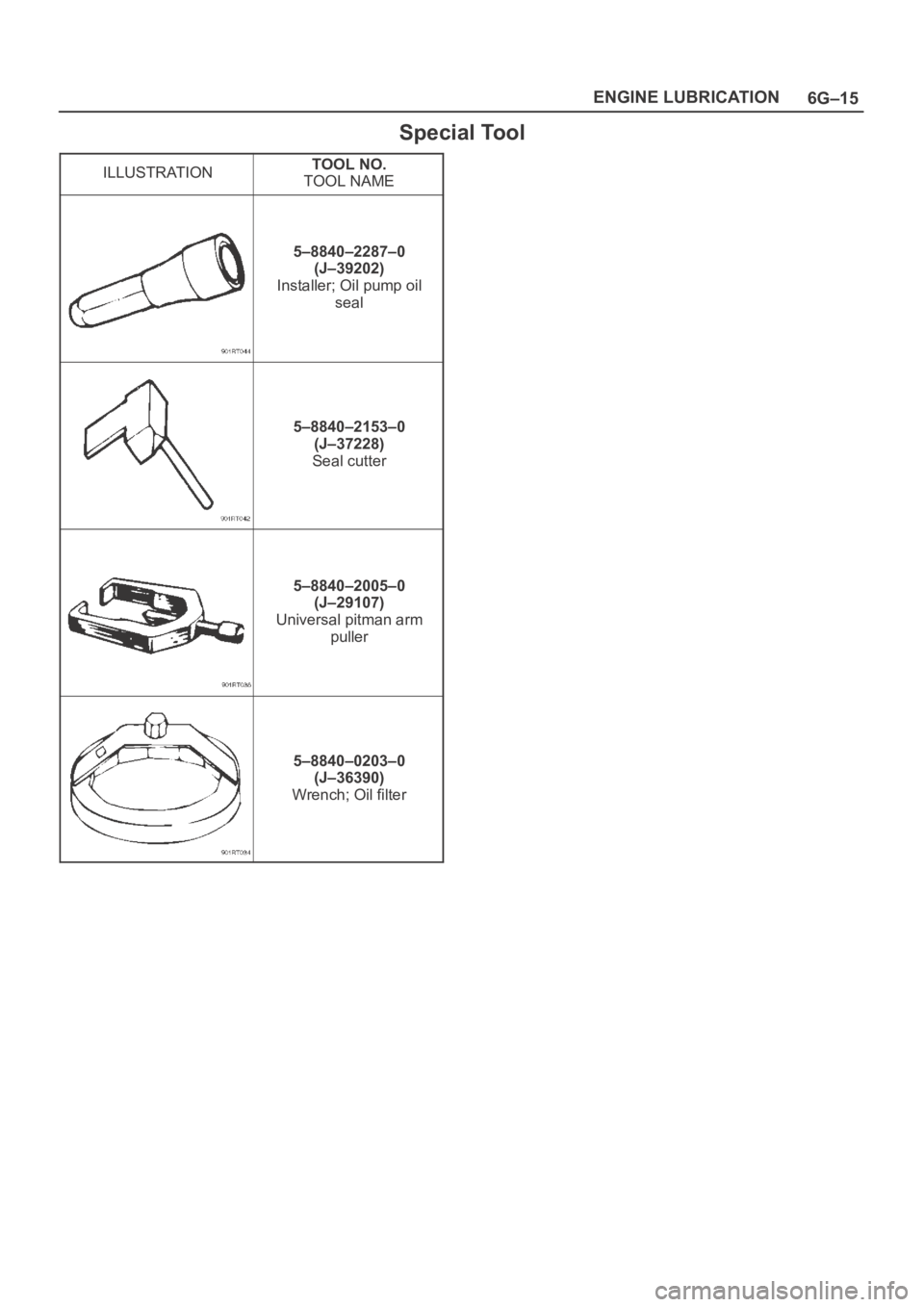 OPEL FRONTERA 1998 Workshop Manual 6G–15 ENGINE LUBRICATION
Special Tool
ILLUSTRATIONTOOL NO.
TOOL NAME
5–8840–2287–0
(J–39202)
Installer; Oil pump oil
seal
5–8840–2153–0
(J–37228)
Seal cutter
5–8840–2005–0
(J OPEL FRONTERA 1998 Workshop Manual 6G–15 ENGINE LUBRICATION
Special Tool
ILLUSTRATIONTOOL NO.
TOOL NAME
5–8840–2287–0
(J–39202)
Installer; Oil pump oil
seal
5–8840–2153–0
(J–37228)
Seal cutter
5–8840–2005–0
(J