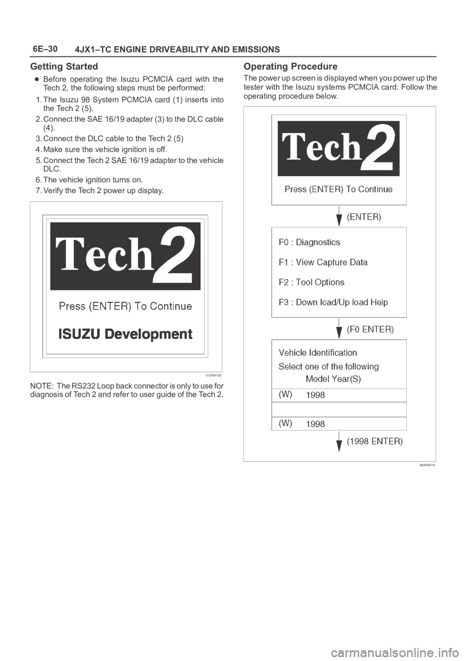 OPEL FRONTERA 1998 Workshop Manual 6E–30
4JX1–TC ENGINE DRIVEABILITY AND EMISSIONS
Getting Started
Before operating the Isuzu PCMCIA card with the
Tech 2, the following steps must be performed:
1. The Isuzu 98 System PCM OPEL FRONTERA 1998 Workshop Manual 6E–30
4JX1–TC ENGINE DRIVEABILITY AND EMISSIONS
Getting Started
Before operating the Isuzu PCMCIA card with the
Tech 2, the following steps must be performed:
1. The Isuzu 98 System PCM