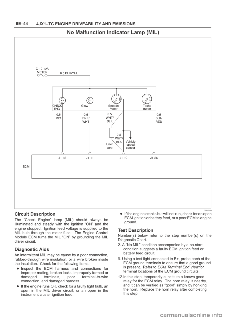 OPEL FRONTERA 1998 Owners Guide 6E–44
4JX1–TC ENGINE DRIVEABILITY AND EMISSIONS
No Malfunction Indicator Lamp (MIL)
060RW136
Circuit Description
The “Check Engine” lamp (MIL) should always be
illuminated and steady OPEL FRONTERA 1998 Owners Guide 6E–44
4JX1–TC ENGINE DRIVEABILITY AND EMISSIONS
No Malfunction Indicator Lamp (MIL)
060RW136
Circuit Description
The “Check Engine” lamp (MIL) should always be
illuminated and steady