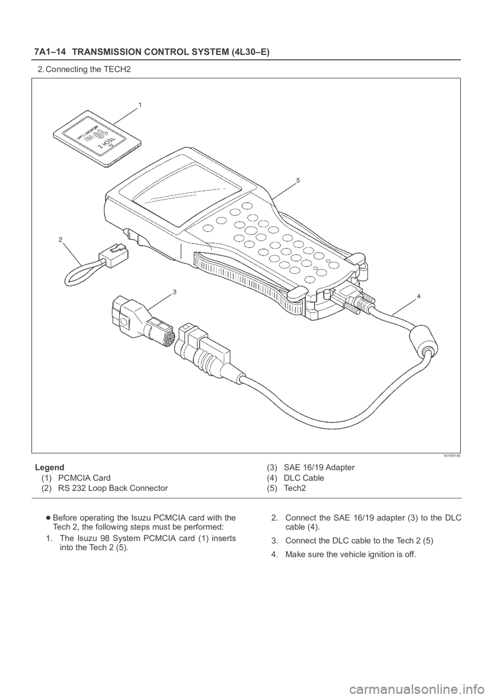 OPEL FRONTERA 1998 Workshop Manual 7A1–14
TRANSMISSION CONTROL SYSTEM (4L30–E)
2. Connecting the TECH2
901RW180
Legend
(1) PCMCIA Card
(2) RS 232 Loop Back Connector(3) SAE 16/19 Adapter
(4) DLC Cable
(5) Tech2
Before operating the OPEL FRONTERA 1998 Workshop Manual 7A1–14
TRANSMISSION CONTROL SYSTEM (4L30–E)
2. Connecting the TECH2
901RW180
Legend
(1) PCMCIA Card
(2) RS 232 Loop Back Connector(3) SAE 16/19 Adapter
(4) DLC Cable
(5) Tech2
Before operating the