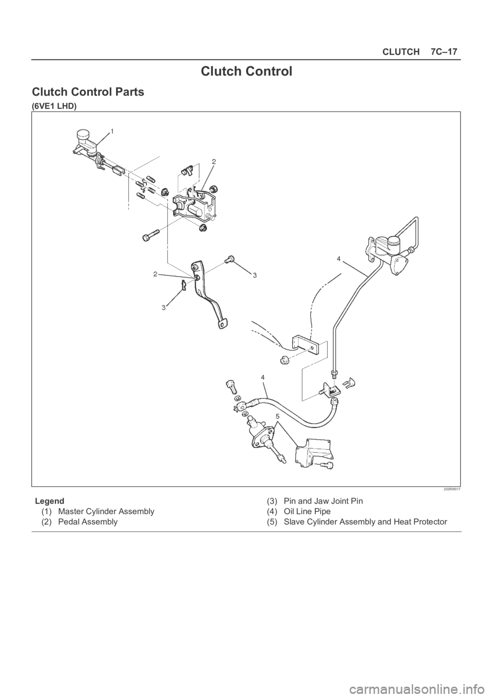 OPEL FRONTERA 1998 Workshop Manual CLUTCH7C–17
Clutch Control
Clutch Control Parts
(6VE1 LHD)
203RW017
Legend
(1) Master Cylinder Assembly
(2) Pedal Assembly(3) Pin and Jaw Joint Pin
(4) Oil Line Pipe
(5) Slave Cylinder Assembly a OPEL FRONTERA 1998 Workshop Manual CLUTCH7C–17
Clutch Control
Clutch Control Parts
(6VE1 LHD)
203RW017
Legend
(1) Master Cylinder Assembly
(2) Pedal Assembly(3) Pin and Jaw Joint Pin
(4) Oil Line Pipe
(5) Slave Cylinder Assembly a