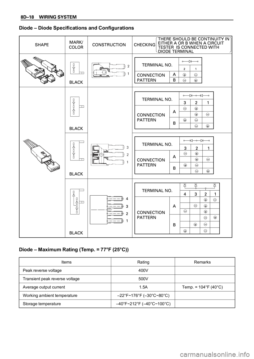 OPEL FRONTERA 1998  Workshop Manual Diode – Diode Specifications and Configurations
Diode – Maximum Rating (Temp. = 77°F (25°C))
Items Rating Remarks
Peak reverse voltage 400V
Transient peak reverse voltage 500V
Average output cur