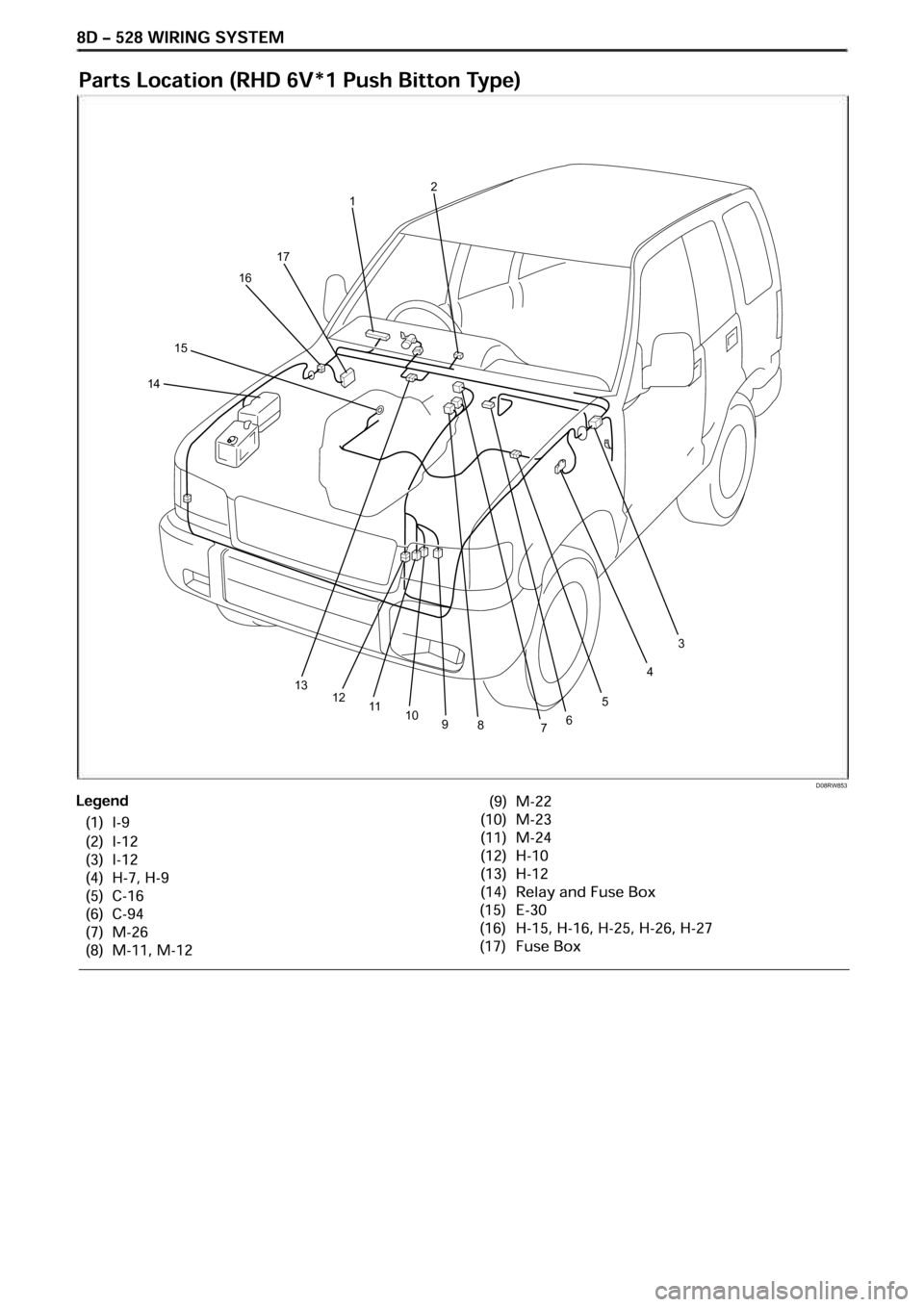 OPEL FRONTERA 1998  Workshop Manual D08RW853
21
17
16
14
131211109 8 
7
4
3
15 
6
5 