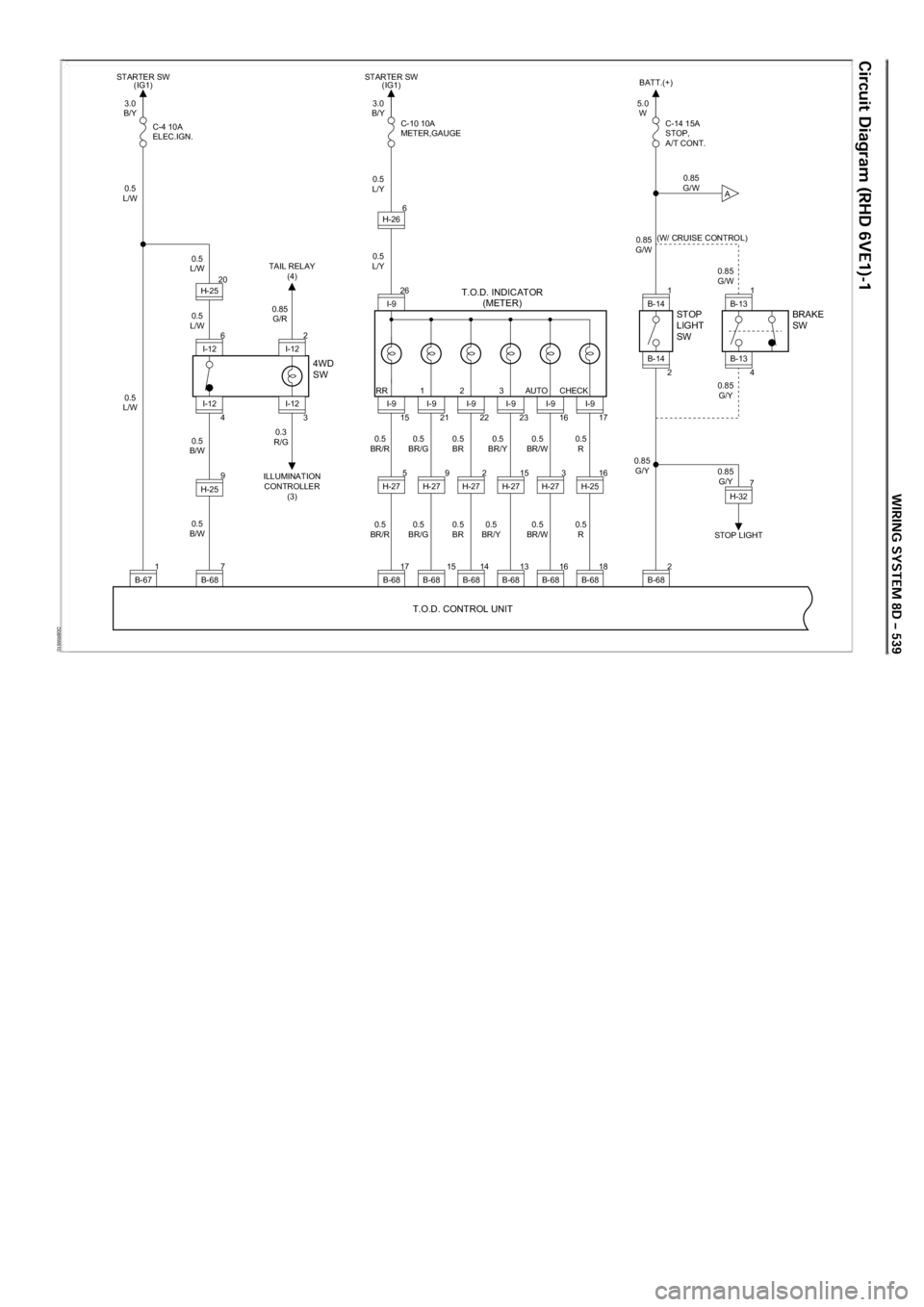 OPEL FRONTERA 1998 Repair Manual D08RW610
3.0
B/Y
0.5
L/W
0.5
L/W
0.5
L/W 0.85
G/R
0.5
B/W 0.3
R/G 0.5
BR/R 0.5
BR/G 0.5
BR 0.5
BR/Y 0.5
BR/W 0.5
R
0.5
BR/R 0.5
BR/G 0.5
BR 0.5
BR/Y 0.5
BR/W 0.5
R OPEL FRONTERA 1998 Repair Manual D08RW610
3.0
B/Y
0.5
L/W
0.5
L/W
0.5
L/W 0.85
G/R
0.5
B/W 0.3
R/G 0.5
BR/R 0.5
BR/G 0.5
BR 0.5
BR/Y 0.5
BR/W 0.5
R
0.5
BR/R 0.5
BR/G 0.5
BR 0.5
BR/Y 0.5
BR/W 0.5
R