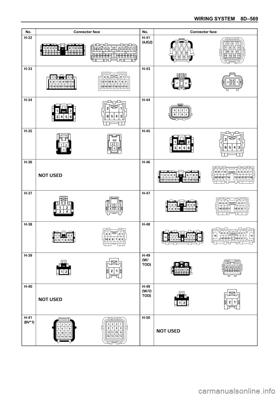 OPEL FRONTERA 1998  Workshop Manual WIRING SYSTEM 8D–569
No. Connector face No. Connector face 