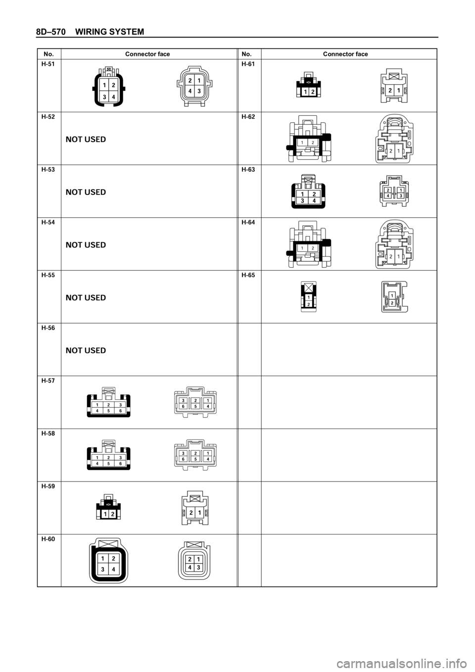 OPEL FRONTERA 1998  Workshop Manual 8D–570 WIRING SYSTEM
No. Connector face No. Connector face 