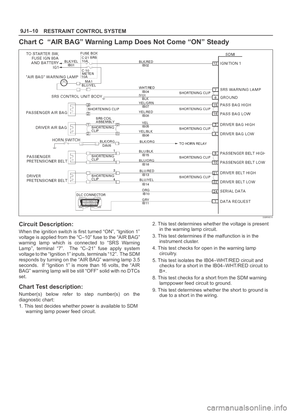 OPEL FRONTERA 1998 Owners Manual RESTRAINT CONTROL SYSTEM 9J1–10
Chart C “AIR BAG” Warning Lamp Does Not Come “ON” Steady
D09RW014
Circuit Description:
When the ignition switch is first turned “ON”, “Ignition 1”
vo OPEL FRONTERA 1998 Owners Manual RESTRAINT CONTROL SYSTEM 9J1–10
Chart C “AIR BAG” Warning Lamp Does Not Come “ON” Steady
D09RW014
Circuit Description:
When the ignition switch is first turned “ON”, “Ignition 1”
vo