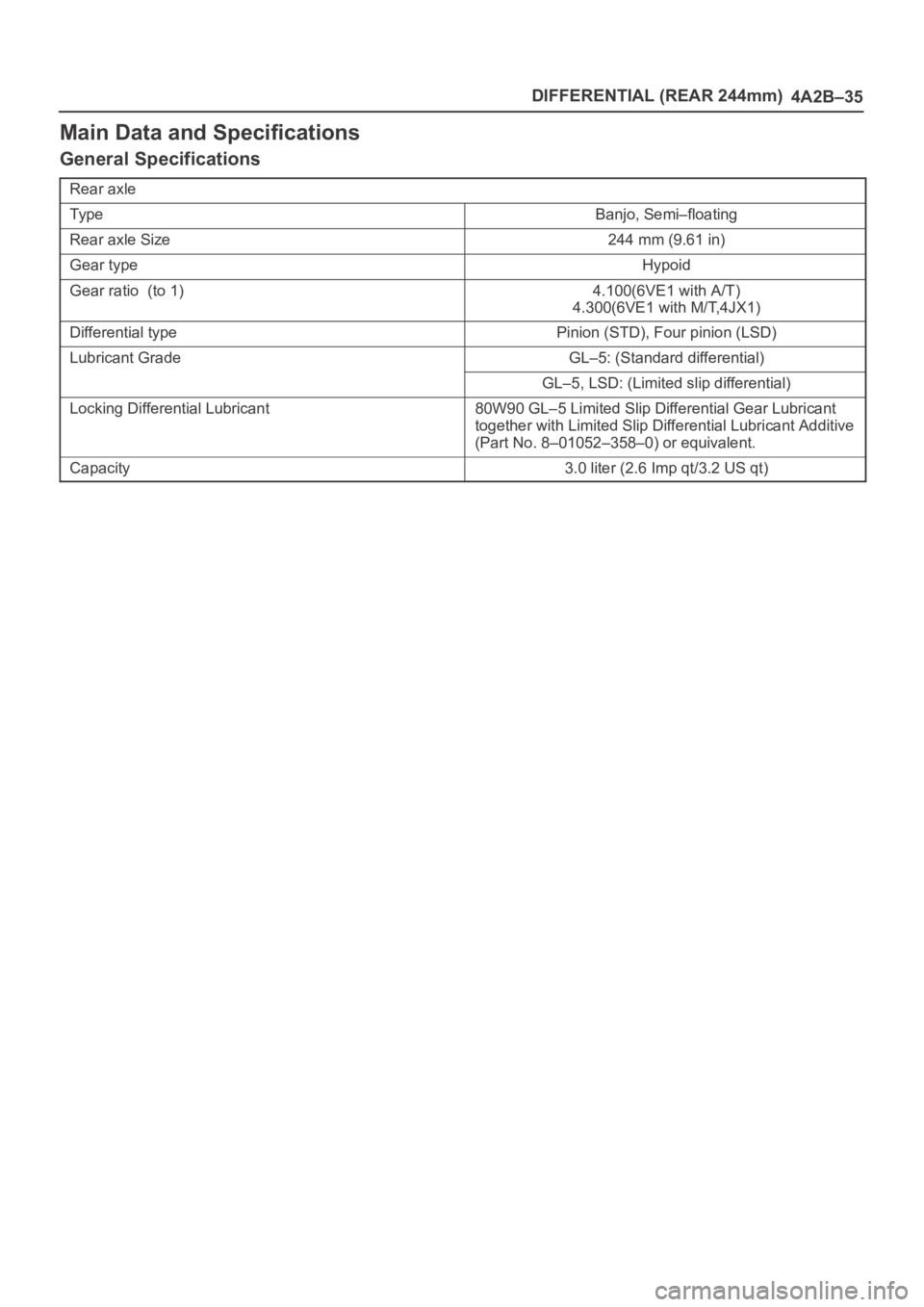 OPEL FRONTERA 1998  Workshop Manual DIFFERENTIAL (REAR 244mm)
4A2B–35
Main Data and Specifications
General Specifications
Rear axle
Ty p eBanjo, Semi–floating
Rear axle Size244 mm (9.61 in)
Gear typeHypoid
Gear ratio  (to 1)4.100(6V