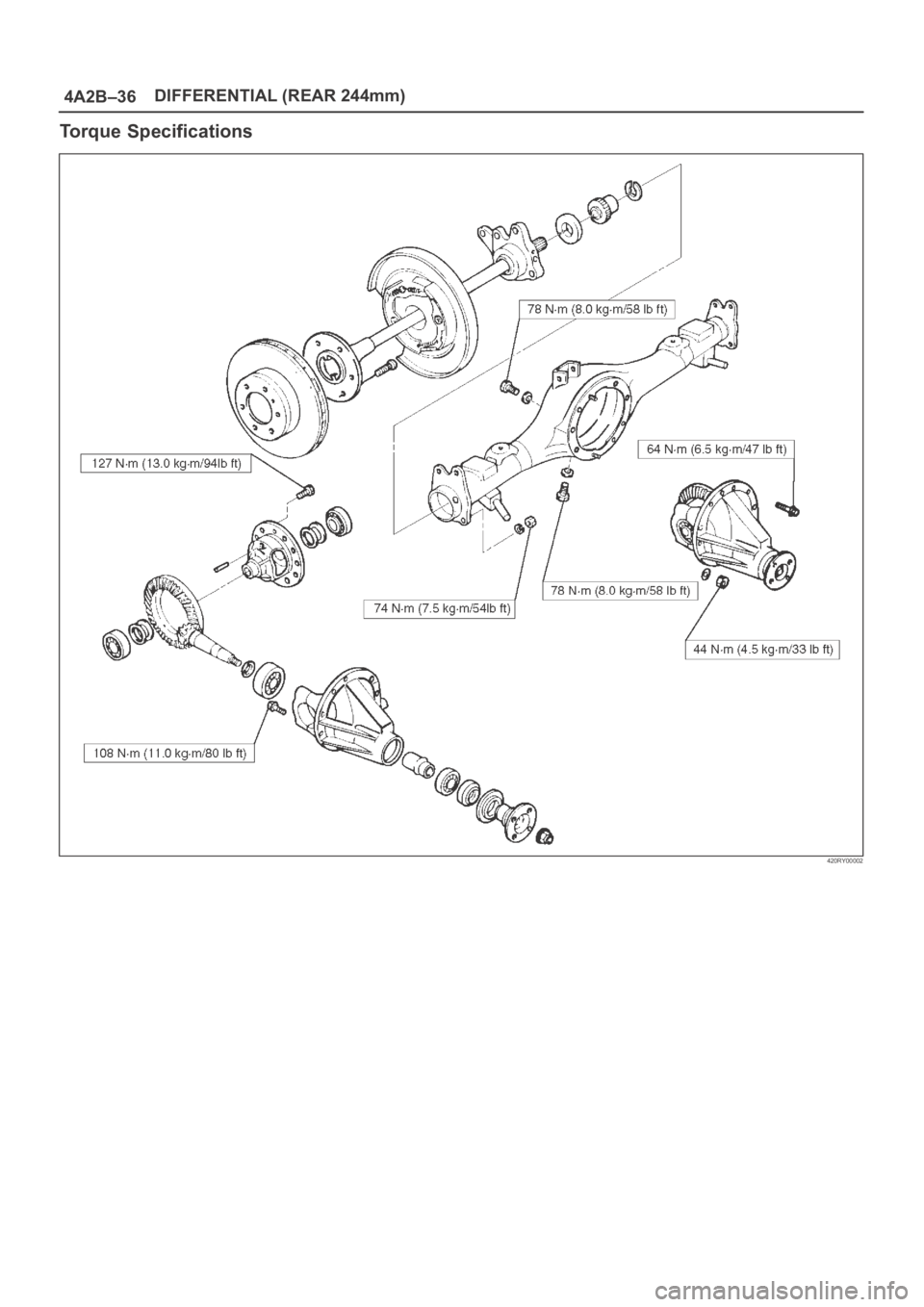 OPEL FRONTERA 1998  Workshop Manual 4A2B–36DIFFERENTIAL (REAR 244mm)
Torque Specifications
420RY00002 