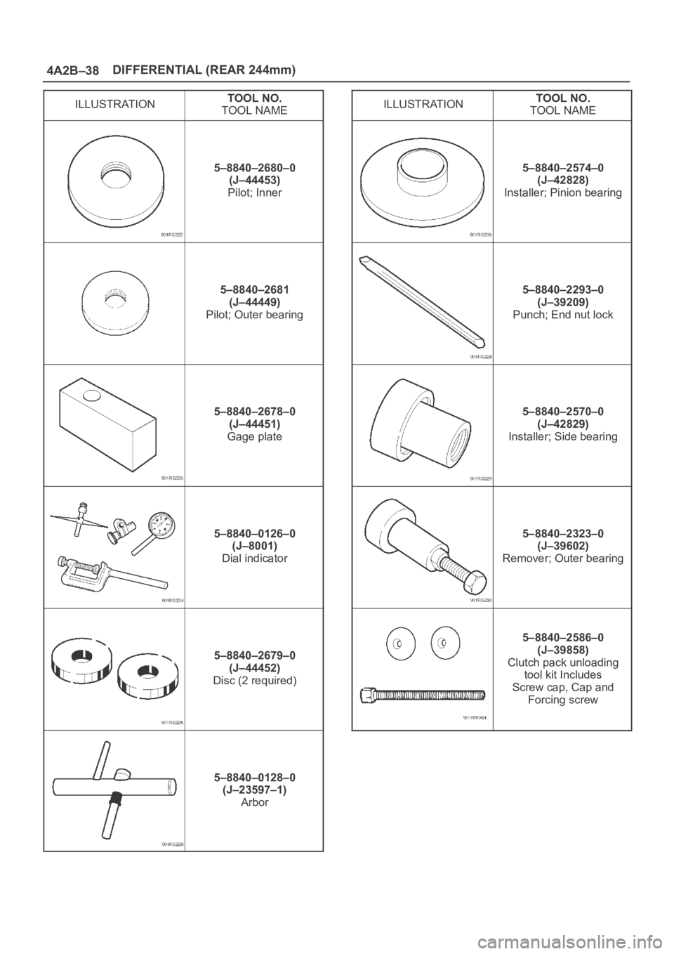 OPEL FRONTERA 1998  Workshop Manual 4A2B–38DIFFERENTIAL (REAR 244mm)
ILLUSTRATIONTOOL NO.
TOOL NAME
5–8840–2680–0
(J–44453)
Pilot; Inner
5–8840–2681
(J–44449)
Pilot; Outer bearing
5–8840–2678–0
(J–44451)
Gage pla
