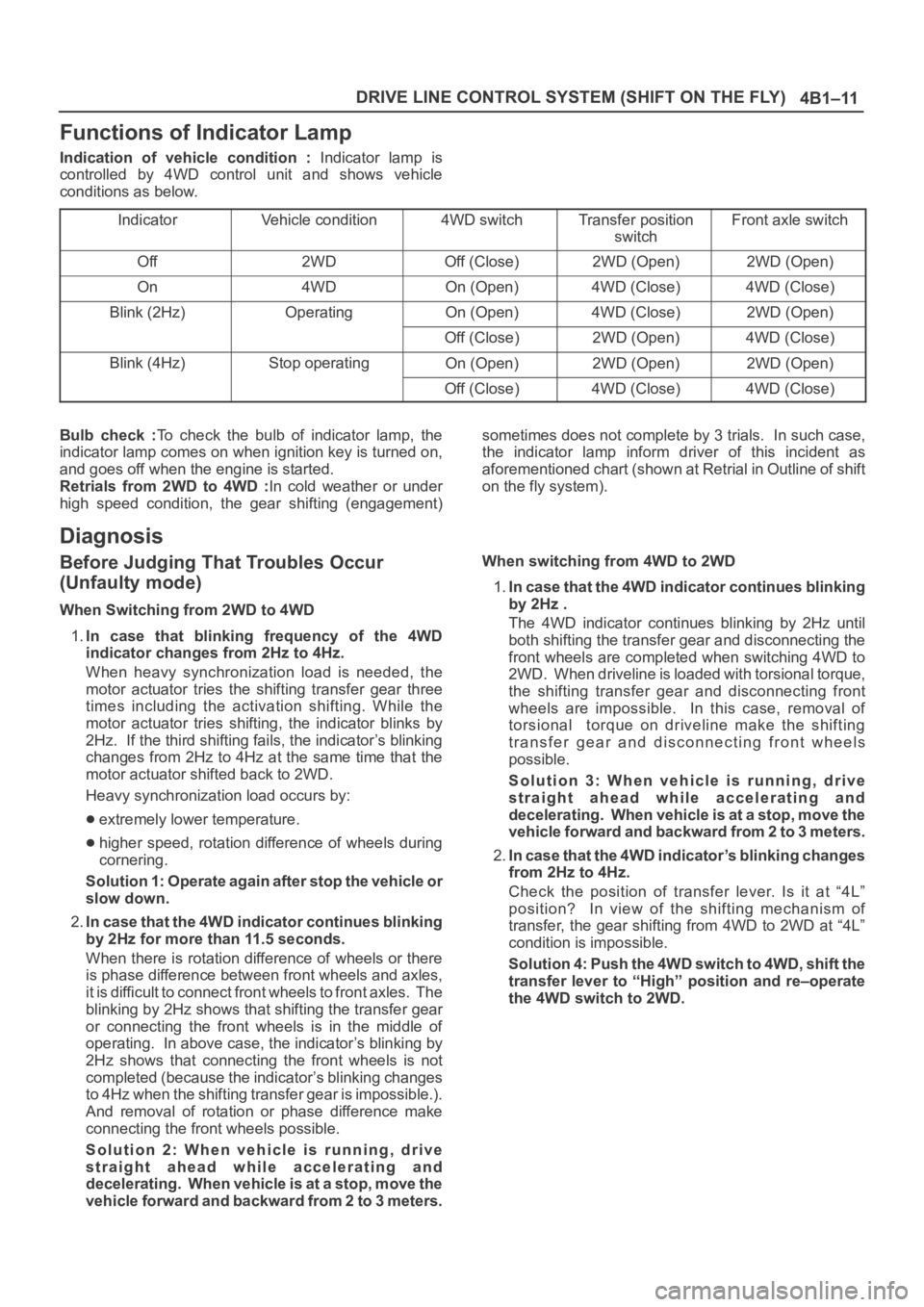 OPEL FRONTERA 1998 Repair Manual 4B1–11 DRIVE LINE CONTROL SYSTEM (SHIFT ON THE FLY)
Functions of Indicator Lamp
Indication of vehicle condition : Indicator lamp is
controlled by 4WD control unit and shows vehicle
con OPEL FRONTERA 1998 Repair Manual 4B1–11 DRIVE LINE CONTROL SYSTEM (SHIFT ON THE FLY)
Functions of Indicator Lamp
Indication of vehicle condition : Indicator lamp is
controlled by 4WD control unit and shows vehicle
con