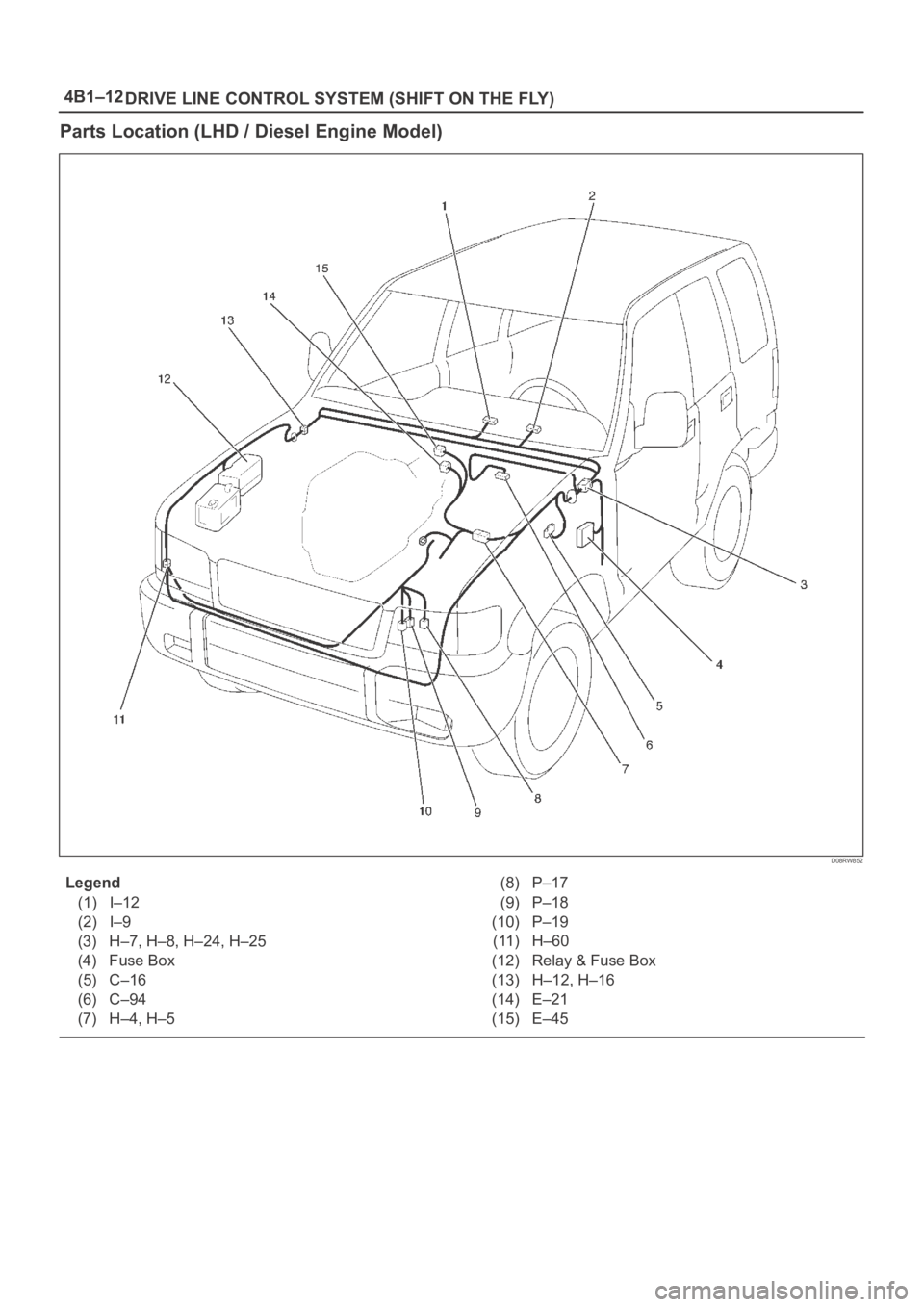 OPEL FRONTERA 1998 Owners Guide 4B1–12
DRIVE LINE CONTROL SYSTEM (SHIFT ON THE FLY)
Parts Location (LHD / Diesel Engine Model)
D08RW852
Legend
(1) I–12
(2) I–9
(3) H–7, H–8, H–24, H–25
(4) Fuse Box
(5) C–16
(6) C–9