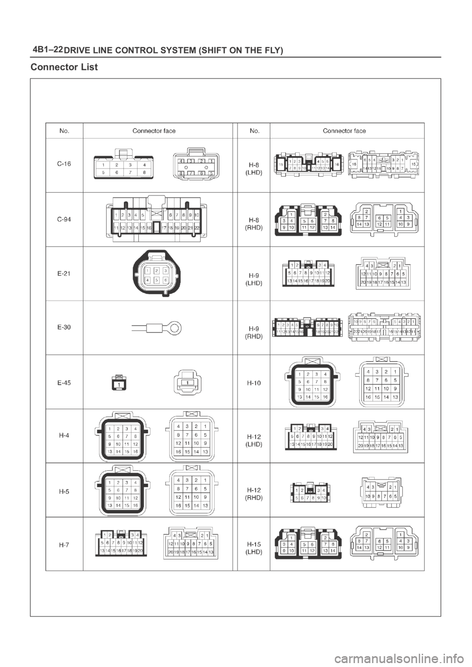 OPEL FRONTERA 1998 Workshop Manual 4B1–22
DRIVE LINE CONTROL SYSTEM (SHIFT ON THE FLY)
Connector List OPEL FRONTERA 1998 Workshop Manual 4B1–22
DRIVE LINE CONTROL SYSTEM (SHIFT ON THE FLY)
Connector List