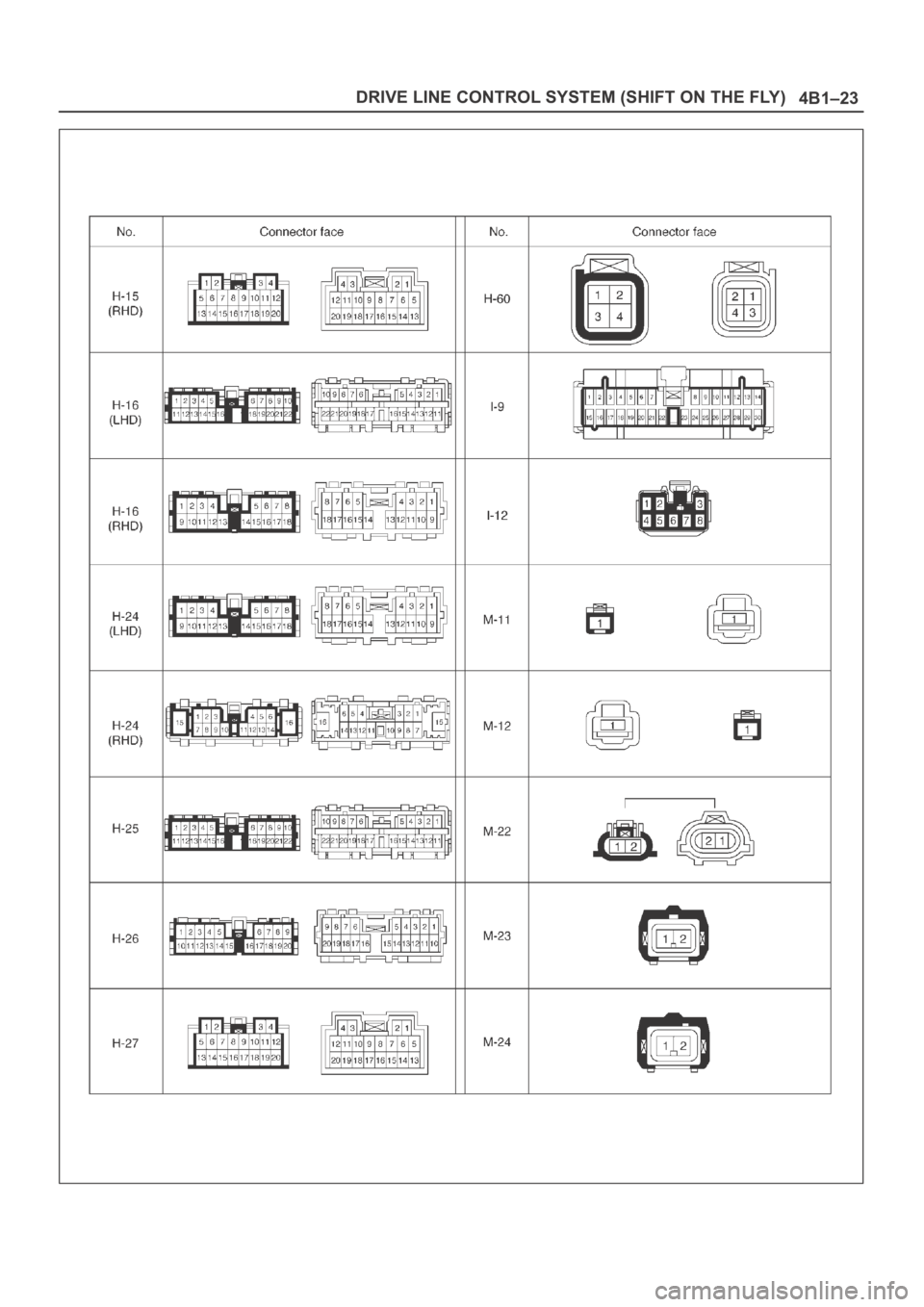 OPEL FRONTERA 1998 Workshop Manual 4B1–23 DRIVE LINE CONTROL SYSTEM (SHIFT ON THE FLY) OPEL FRONTERA 1998 Workshop Manual 4B1–23 DRIVE LINE CONTROL SYSTEM (SHIFT ON THE FLY)