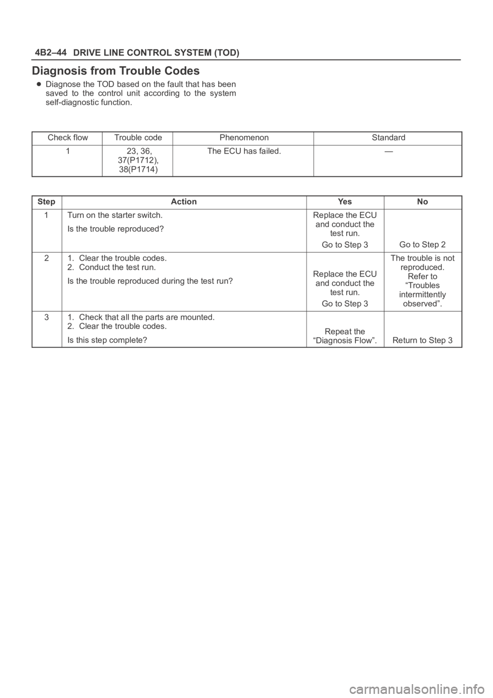 OPEL FRONTERA 1998 Workshop Manual DRIVE LINE CONTROL SYSTEM (TOD) 4B2–44
Diagnosis from Trouble Codes
Diagnose the TOD based on the fault that has been
saved to the control unit according to the system
self-diagnostic functi OPEL FRONTERA 1998 Workshop Manual DRIVE LINE CONTROL SYSTEM (TOD) 4B2–44
Diagnosis from Trouble Codes
Diagnose the TOD based on the fault that has been
saved to the control unit according to the system
self-diagnostic functi