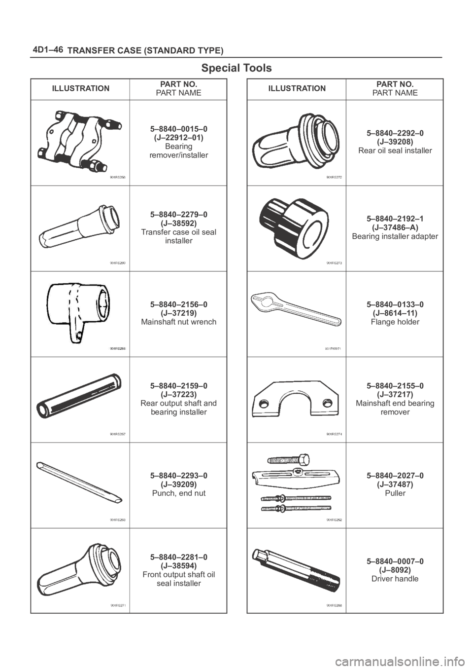 OPEL FRONTERA 1998  Workshop Manual 4D1–46
TRANSFER CASE (STANDARD TYPE)
Special Tools
ILLUSTRATIONPA R T   N O .
PA R T   N A M E
5–8840–0015–0
(J–22912–01)
Bearing
remover/installer
5–8840–2279–0
(J–38592)
Transfer