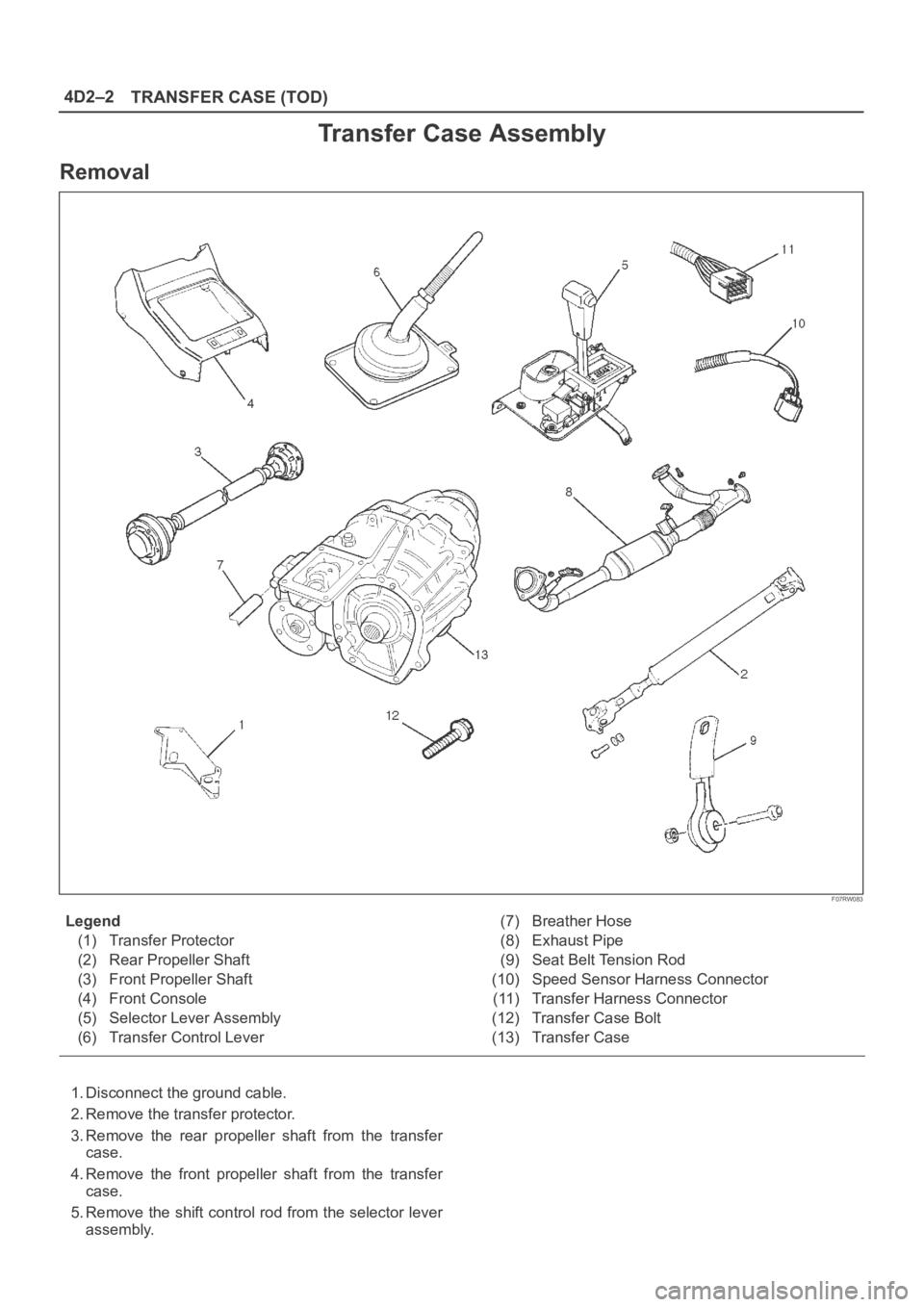 OPEL FRONTERA 1998 Workshop Manual 4D2–2
TRANSFER CASE (TOD)
Transfer Case Assembly
Removal
F07RW083
Legend
(1) Transfer Protector
(2) Rear Propeller Shaft
(3) Front Propeller Shaft
(4) Front Console
(5) Selector Lever Assembly
(6) T OPEL FRONTERA 1998 Workshop Manual 4D2–2
TRANSFER CASE (TOD)
Transfer Case Assembly
Removal
F07RW083
Legend
(1) Transfer Protector
(2) Rear Propeller Shaft
(3) Front Propeller Shaft
(4) Front Console
(5) Selector Lever Assembly
(6) T