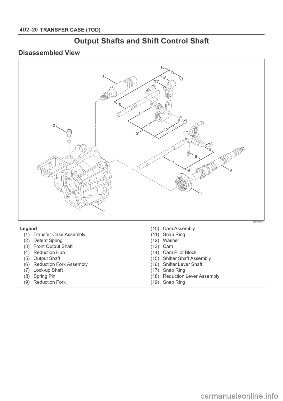 OPEL FRONTERA 1998  Workshop Manual 4D2–20
TRANSFER CASE (TOD)
Output Shafts and Shift Control Shaft
Disassembled View
261RW010–1
Legend
(1) Transfer Case Assembly
(2) Detent Spring
(3) Front Output Shaft
(4) Reduction Hub
(5) Outpu