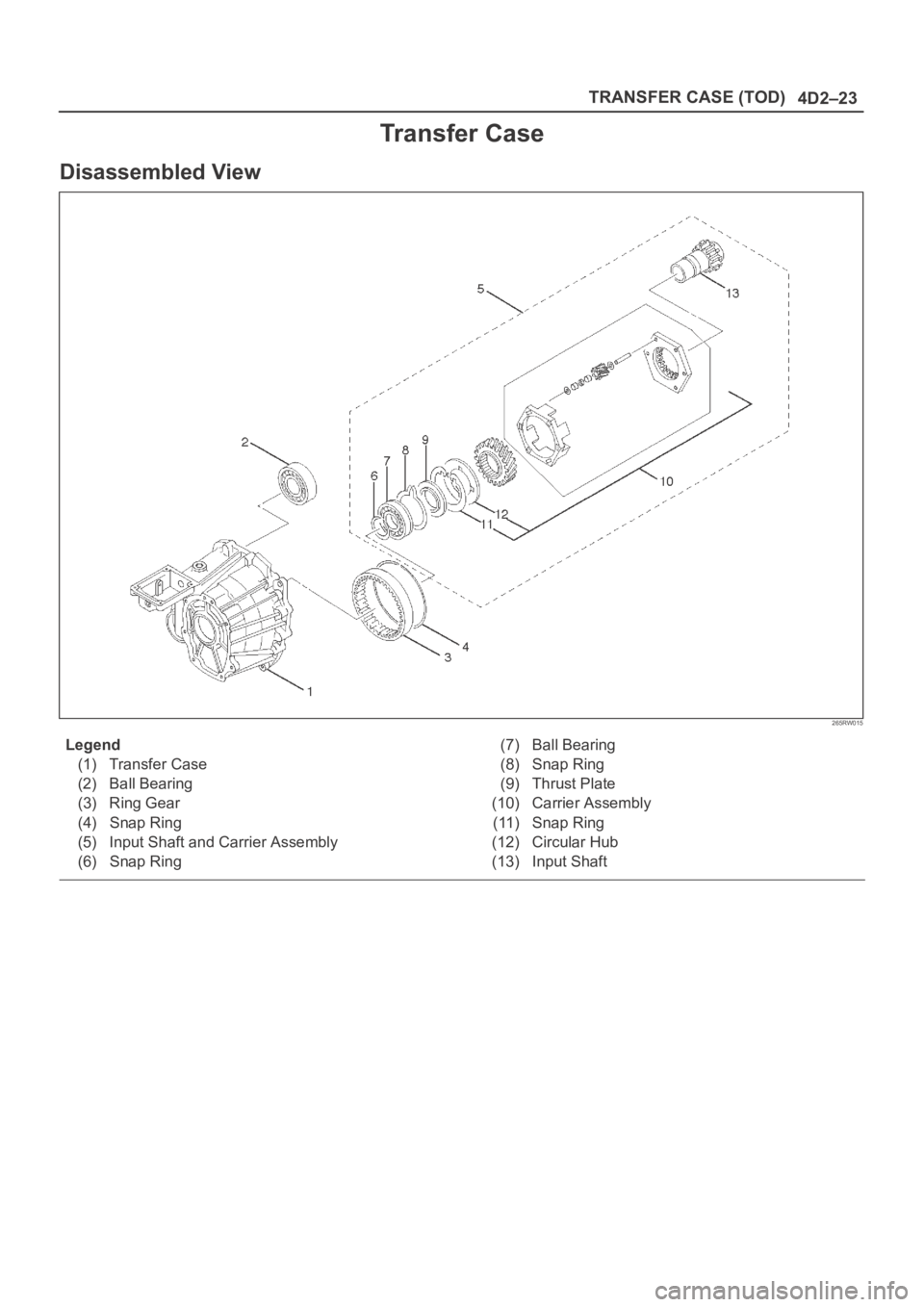 OPEL FRONTERA 1998  Workshop Manual 4D2–23 TRANSFER CASE (TOD)
Transfer Case
Disassembled View
265RW015
Legend
(1) Transfer Case
(2) Ball Bearing
(3) Ring Gear
(4) Snap Ring
(5) Input Shaft and Carrier Assembly
(6) Snap Ring(7) Ball B