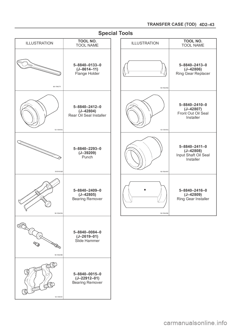 OPEL FRONTERA 1998  Workshop Manual 4D2–43 TRANSFER CASE (TOD)
Special Tools
ILLUSTRATIONTOOL NO.
TOOL NAME
5–8840–0133–0
(J–8614–11)
Flange Holder
5–8840–2412–0
(J–42804)
Rear Oil Seal Installer
5–8840–2293–0
