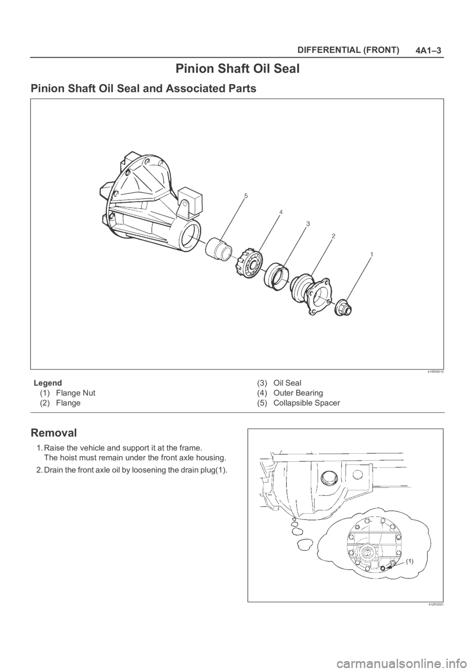 OPEL FRONTERA 1998  Workshop Manual 4A1–3 DIFFERENTIAL (FRONT)
Pinion Shaft Oil Seal
Pinion Shaft Oil Seal and Associated Parts
415RW015
Legend
(1) Flange Nut
(2) Flange(3) Oil Seal
(4) Outer Bearing
(5) Collapsible Spacer
Removal
1. 