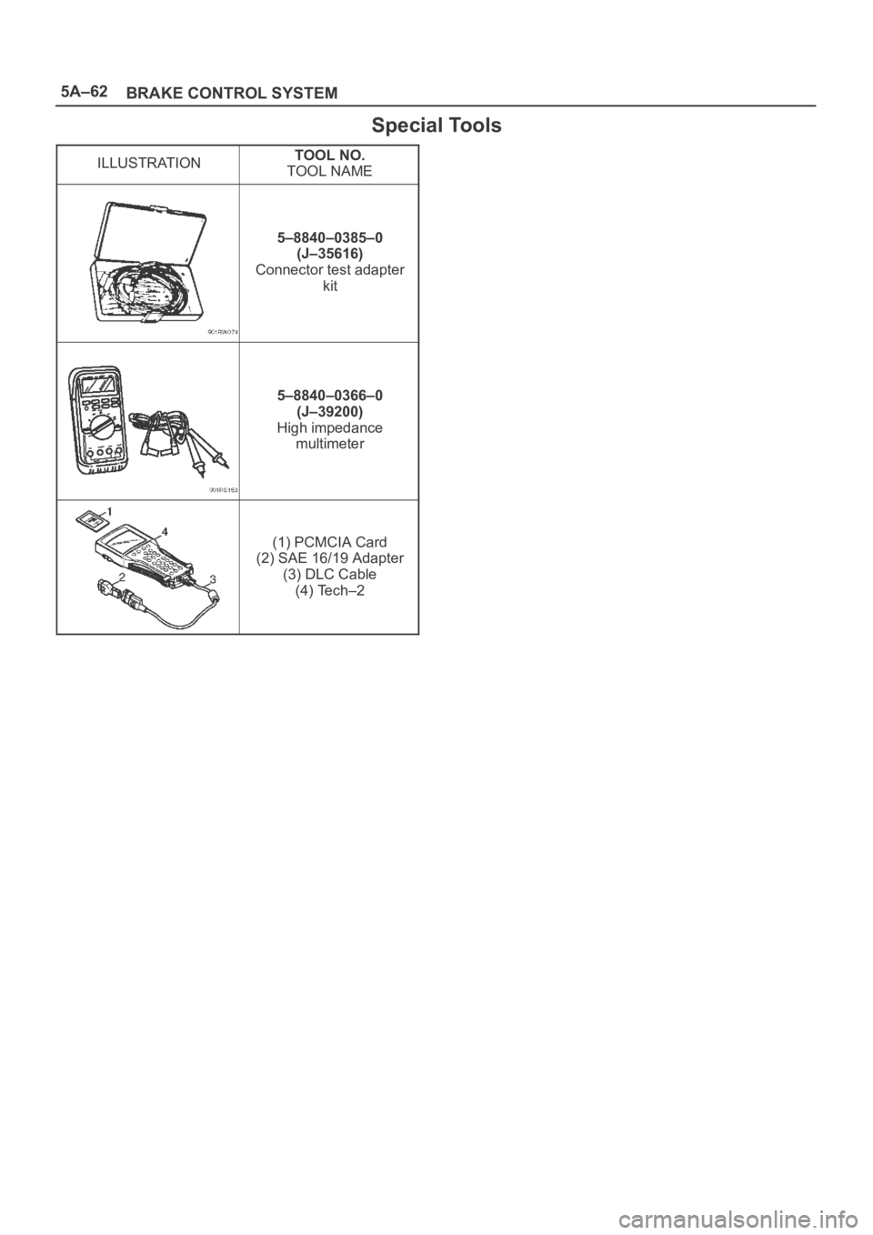 OPEL FRONTERA 1998 Workshop Manual 5A–62
BRAKE CONTROL SYSTEM
Special Tools
ILLUSTRATIONTOOL NO.
TOOL NAME
5–8840–0385–0
(J–35616)
Connector test adapter
kit
5–8840–0366–0
(J–39200)
High impedance
multimeter
(1) PCMCI OPEL FRONTERA 1998 Workshop Manual 5A–62
BRAKE CONTROL SYSTEM
Special Tools
ILLUSTRATIONTOOL NO.
TOOL NAME
5–8840–0385–0
(J–35616)
Connector test adapter
kit
5–8840–0366–0
(J–39200)
High impedance
multimeter
(1) PCMCI
