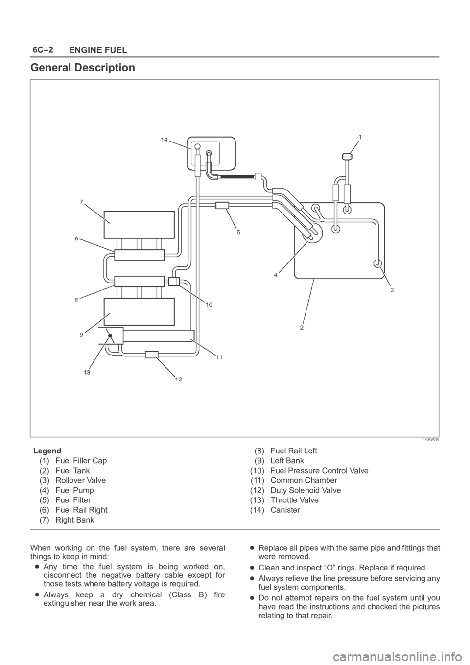OPEL FRONTERA 1998  Workshop Manual 6C–2
ENGINE FUEL
General Description
140RW030
Legend
(1) Fuel Filler Cap
(2) Fuel Tank
(3) Rollover Valve
(4) Fuel Pump
(5) Fuel Filter
(6) Fuel Rail Right
(7) Right Bank(8) Fuel Rail Left
(9) Left 