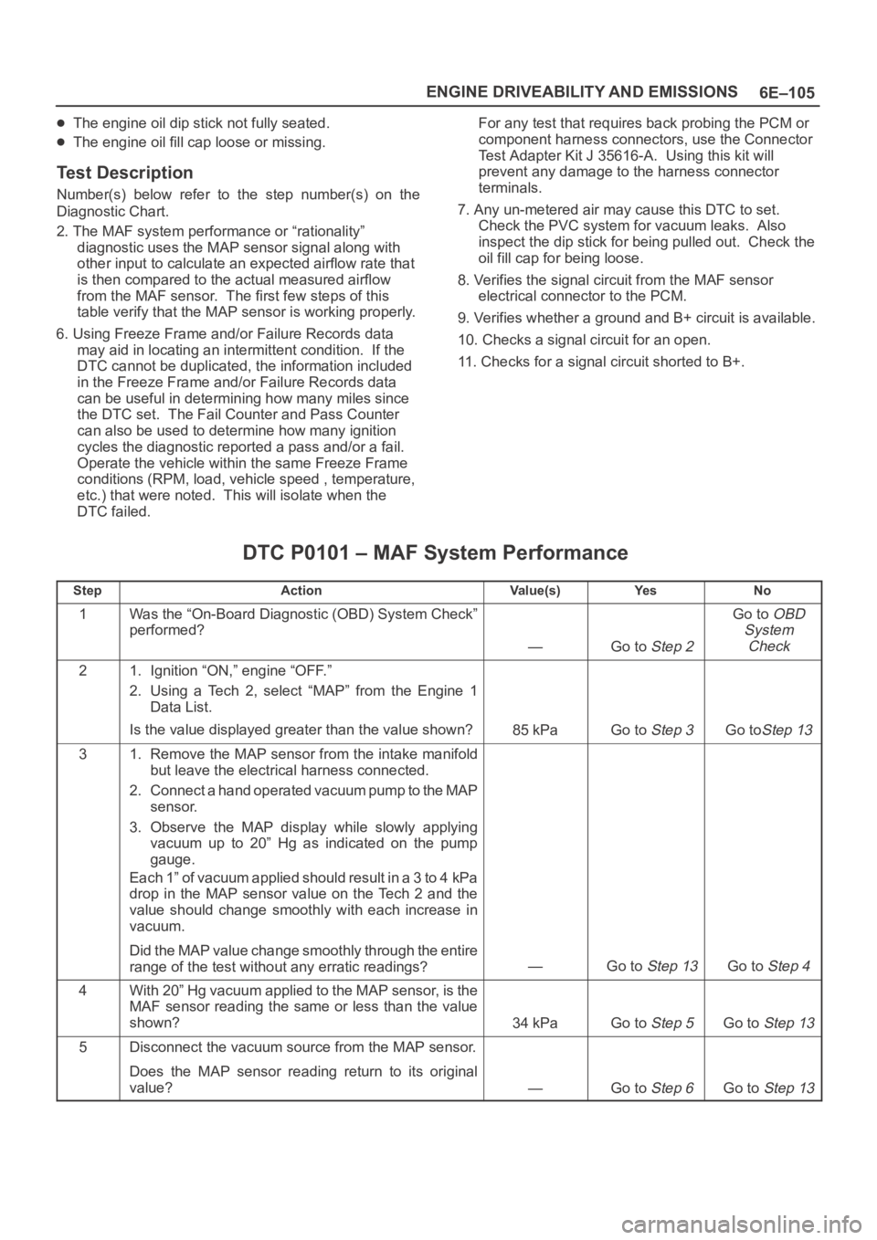 OPEL FRONTERA 1998 Workshop Manual 6E–105 ENGINE DRIVEABILITY AND EMISSIONS
The engine oil dip stick not fully seated.
The engine oil fill cap loose or missing.
Test Description
Number(s) below refer to the step number(s) on t OPEL FRONTERA 1998 Workshop Manual 6E–105 ENGINE DRIVEABILITY AND EMISSIONS
The engine oil dip stick not fully seated.
The engine oil fill cap loose or missing.
Test Description
Number(s) below refer to the step number(s) on t