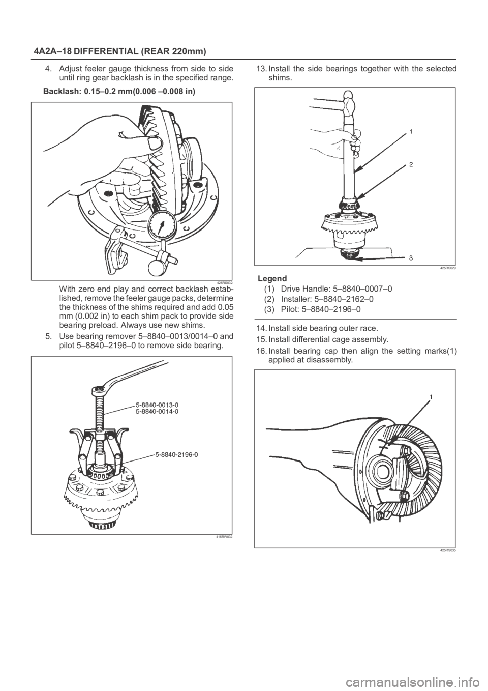 OPEL FRONTERA 1998 Workshop Manual 4A2A–18
DIFFERENTIAL (REAR 220mm)
4. Adjust feeler gauge thickness from side to side
until ring gear backlash is in the specified range.
Backlash: 0.15–0.2 mm(0.006 –0.008 in)
425RS032Wit OPEL FRONTERA 1998 Workshop Manual 4A2A–18
DIFFERENTIAL (REAR 220mm)
4. Adjust feeler gauge thickness from side to side
until ring gear backlash is in the specified range.
Backlash: 0.15–0.2 mm(0.006 –0.008 in)
425RS032Wit
