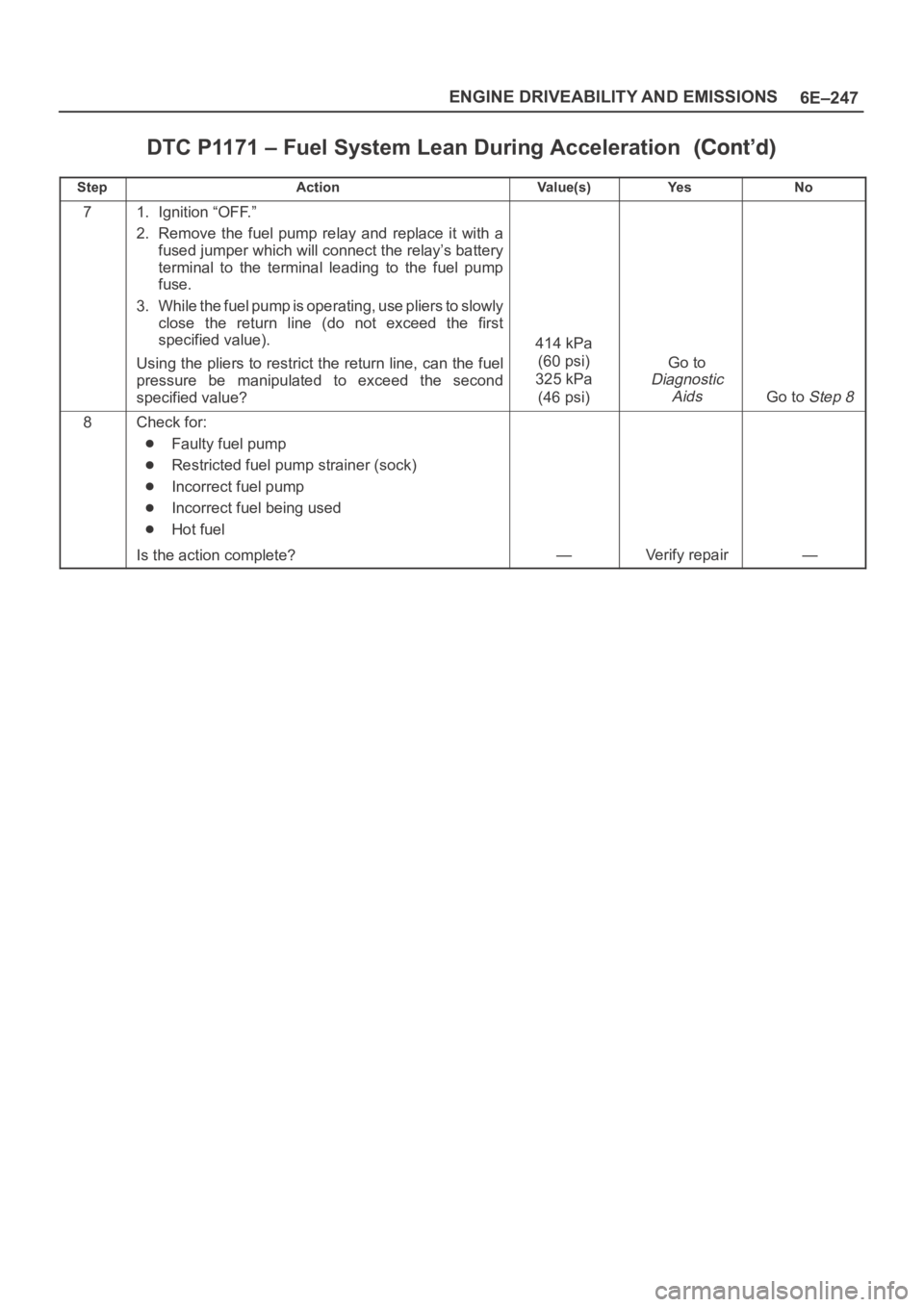 OPEL FRONTERA 1998 Workshop Manual 6E–247 ENGINE DRIVEABILITY AND EMISSIONS
DTC P1171 – Fuel System Lean During Acceleration
StepNo Ye s Va l u e ( s ) Action
71. Ignition “OFF.”
2. Remove the fuel pump relay and replace OPEL FRONTERA 1998 Workshop Manual 6E–247 ENGINE DRIVEABILITY AND EMISSIONS
DTC P1171 – Fuel System Lean During Acceleration
StepNo Ye s Va l u e ( s ) Action
71. Ignition “OFF.”
2. Remove the fuel pump relay and replace