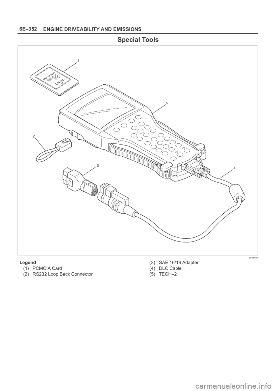 OPEL FRONTERA 1998 Workshop Manual 6E–352
ENGINE DRIVEABILITY AND EMISSIONS
Special Tools
901RW180
Legend
(1) PCMCIA Card
(2) RS232 Loop Back Connector(3) SAE 16/19 Adapter
(4) DLC Cable
(5) TECH–2 OPEL FRONTERA 1998 Workshop Manual 6E–352
ENGINE DRIVEABILITY AND EMISSIONS
Special Tools
901RW180
Legend
(1) PCMCIA Card
(2) RS232 Loop Back Connector(3) SAE 16/19 Adapter
(4) DLC Cable
(5) TECH–2