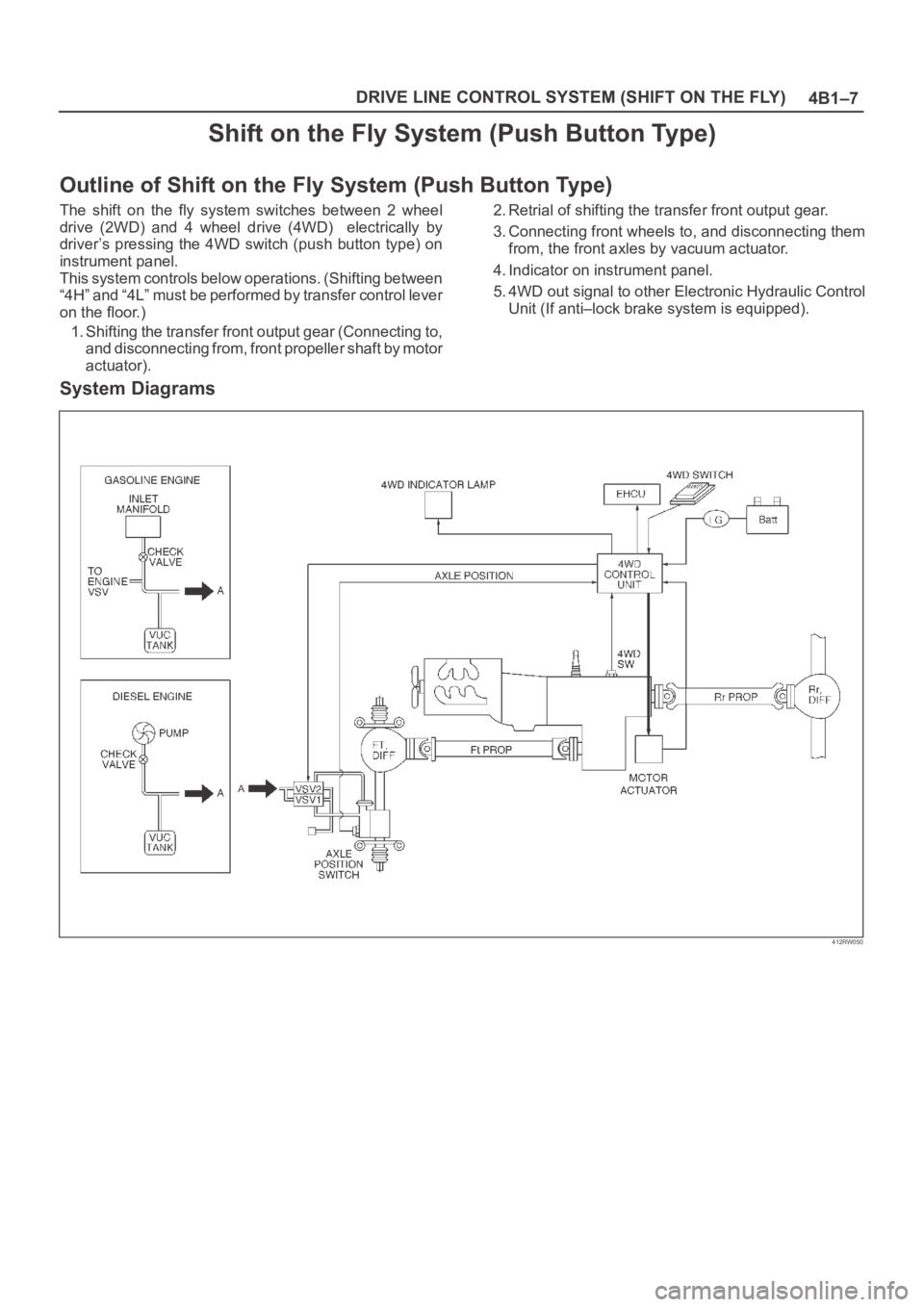 OPEL FRONTERA 1998  Workshop Manual 4B1–7 DRIVE LINE CONTROL SYSTEM (SHIFT ON THE FLY)
Shift on the Fly System (Push Button Type)
Outline of Shift on the Fly System (Push Button Type)
The  shift  on  the  fly  system  switches  betwee