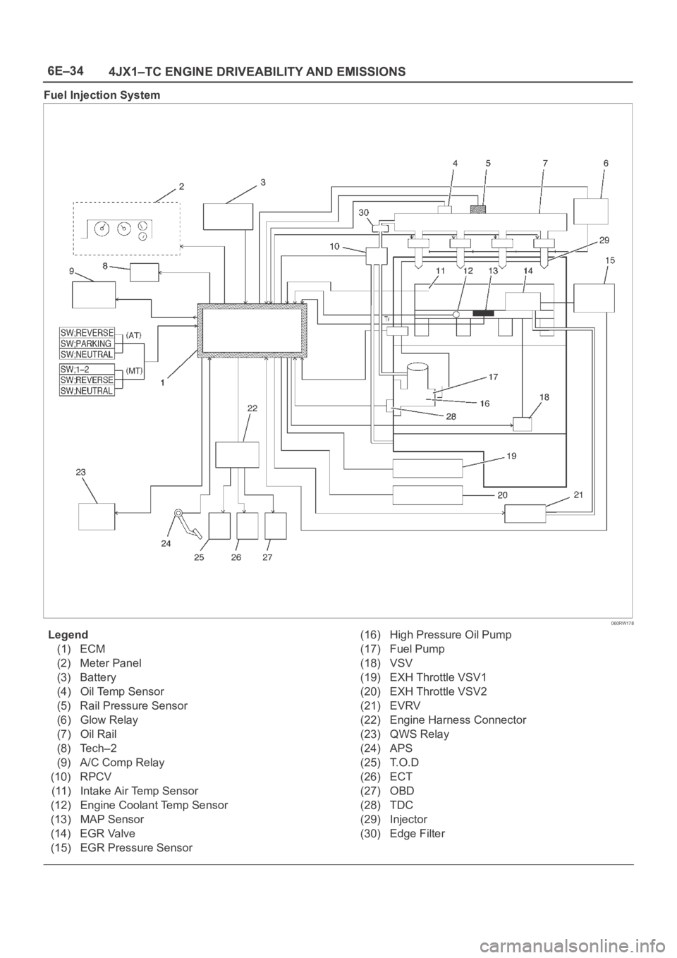 OPEL FRONTERA 1998 Workshop Manual 6E–34
4JX1–TC ENGINE DRIVEABILITY AND EMISSIONS
Fuel Injection System
060RW178
Legend
(1) ECM
(2) Meter Panel
(3) Battery
(4) Oil Temp Sensor
(5) Rail Pressure Sensor
(6) Glow Relay
(7) Oil Rail
( OPEL FRONTERA 1998 Workshop Manual 6E–34
4JX1–TC ENGINE DRIVEABILITY AND EMISSIONS
Fuel Injection System
060RW178
Legend
(1) ECM
(2) Meter Panel
(3) Battery
(4) Oil Temp Sensor
(5) Rail Pressure Sensor
(6) Glow Relay
(7) Oil Rail
(
