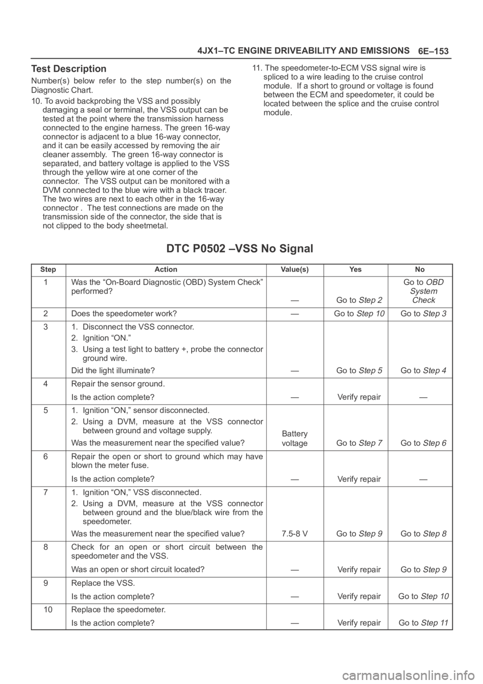OPEL FRONTERA 1998 Workshop Manual 6E–153 4JX1–TC ENGINE DRIVEABILITY AND EMISSIONS
Test Description
Number(s) below refer to the step number(s) on the
Diagnostic Chart.
10. To avoid backprobing the VSS and possibly
damaging OPEL FRONTERA 1998 Workshop Manual 6E–153 4JX1–TC ENGINE DRIVEABILITY AND EMISSIONS
Test Description
Number(s) below refer to the step number(s) on the
Diagnostic Chart.
10. To avoid backprobing the VSS and possibly
damaging