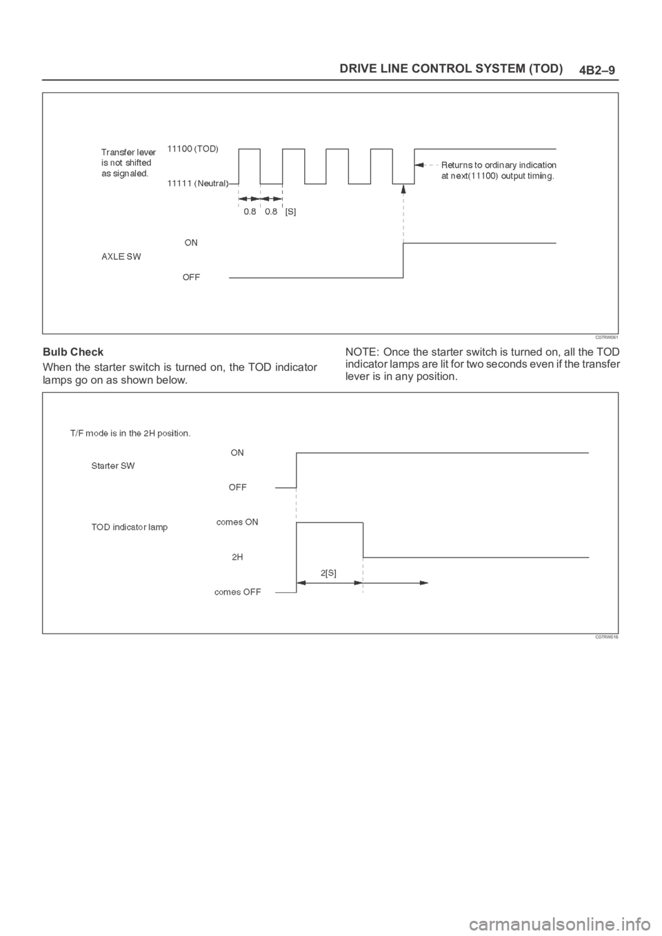 OPEL FRONTERA 1998 Workshop Manual 4B2–9 DRIVE LINE CONTROL SYSTEM (TOD)
C07RW061
Bulb Check
When the starter switch is turned on, the TOD indicator
lamps go on as shown below.NOTE: Once the starter switch is turned on, all the TOD
i OPEL FRONTERA 1998 Workshop Manual 4B2–9 DRIVE LINE CONTROL SYSTEM (TOD)
C07RW061
Bulb Check
When the starter switch is turned on, the TOD indicator
lamps go on as shown below.NOTE: Once the starter switch is turned on, all the TOD
i