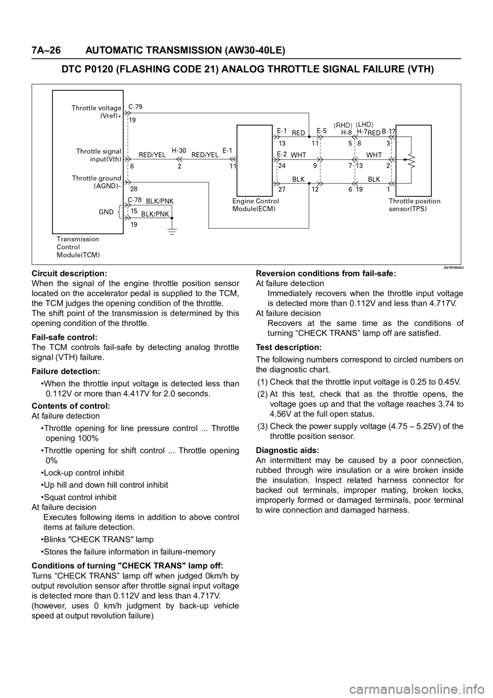 OPEL FRONTERA 1998 Workshop Manual 7A–26 AUTOMATIC TRANSMISSION (AW30-40LE)
DTC P0120 (FLASHING CODE 21) ANALOG THROTTLE SIGNAL FAILURE (VTH)
D07RY00023Circuit description:
When the signal of the engine throttle position sens OPEL FRONTERA 1998 Workshop Manual 7A–26 AUTOMATIC TRANSMISSION (AW30-40LE)
DTC P0120 (FLASHING CODE 21) ANALOG THROTTLE SIGNAL FAILURE (VTH)
D07RY00023Circuit description:
When the signal of the engine throttle position sens