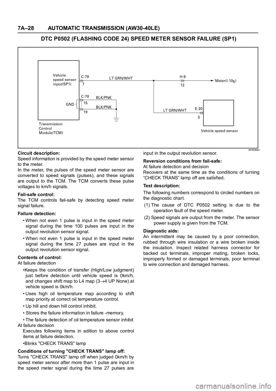 OPEL FRONTERA 1998 Workshop Manual 7A–28 AUTOMATIC TRANSMISSION (AW30-40LE)
DTC P0502 (FLASHING CODE 24) SPEED METER SENSOR FAILURE (SP1)
D07RY00024Circuit description:
Speed information is provided by the speed meter sensor
to the m OPEL FRONTERA 1998 Workshop Manual 7A–28 AUTOMATIC TRANSMISSION (AW30-40LE)
DTC P0502 (FLASHING CODE 24) SPEED METER SENSOR FAILURE (SP1)
D07RY00024Circuit description:
Speed information is provided by the speed meter sensor
to the m