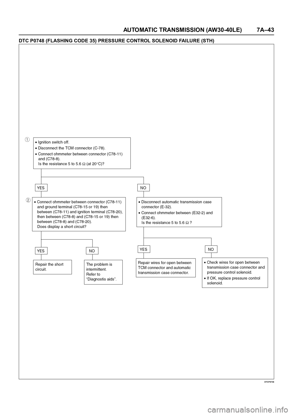 OPEL FRONTERA 1998  Workshop Manual AUTOMATIC TRANSMISSION (AW30-40LE) 7A–43
DTC P0748 (FLASHING CODE 35) PRESSURE CONTROL SOLENOID FAILURE (STH)
DTCP0748 