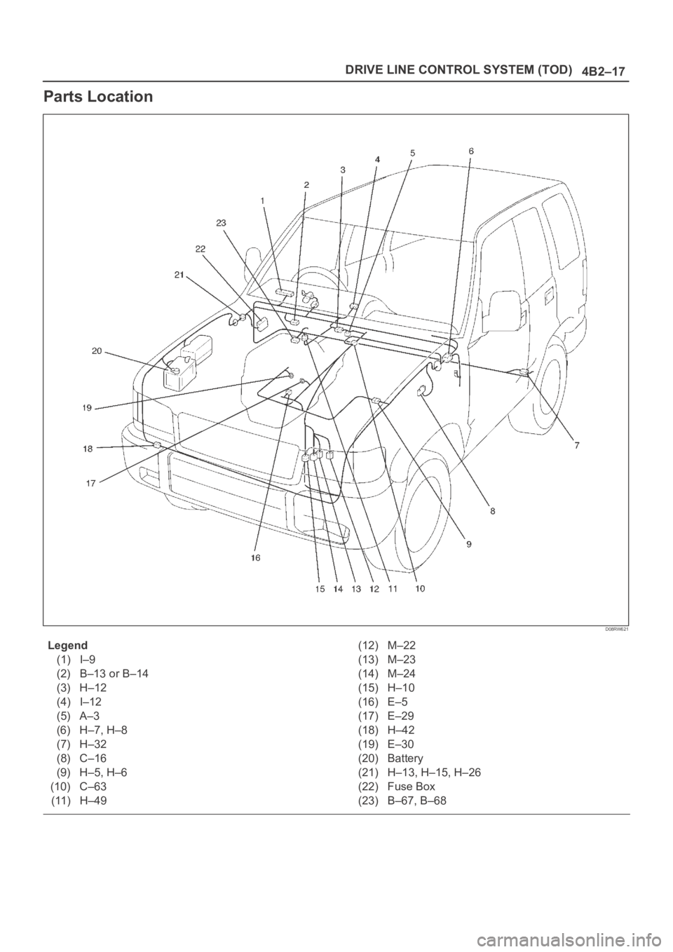 OPEL FRONTERA 1998 Workshop Manual 4B2–17 DRIVE LINE CONTROL SYSTEM (TOD)
Parts Location
D08RW621
Legend
(1) I–9
(2) B–13 or B–14
(3) H–12
(4) I–12
(5) A–3
(6) H–7, H–8
(7) H–32
(8) C–16
(9) H–5, H–6
(10) C– OPEL FRONTERA 1998 Workshop Manual 4B2–17 DRIVE LINE CONTROL SYSTEM (TOD)
Parts Location
D08RW621
Legend
(1) I–9
(2) B–13 or B–14
(3) H–12
(4) I–12
(5) A–3
(6) H–7, H–8
(7) H–32
(8) C–16
(9) H–5, H–6
(10) C–
