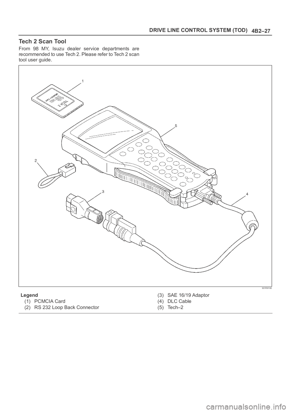 OPEL FRONTERA 1998 Owners Guide 4B2–27 DRIVE LINE CONTROL SYSTEM (TOD)
Tech 2 Scan Tool
From 98 MY, Isuzu dealer service departments are
recommended to use Tech 2. Please refer to Tech 2 scan
tool user guide.
901RW180
Legen OPEL FRONTERA 1998 Owners Guide 4B2–27 DRIVE LINE CONTROL SYSTEM (TOD)
Tech 2 Scan Tool
From 98 MY, Isuzu dealer service departments are
recommended to use Tech 2. Please refer to Tech 2 scan
tool user guide.
901RW180
Legen