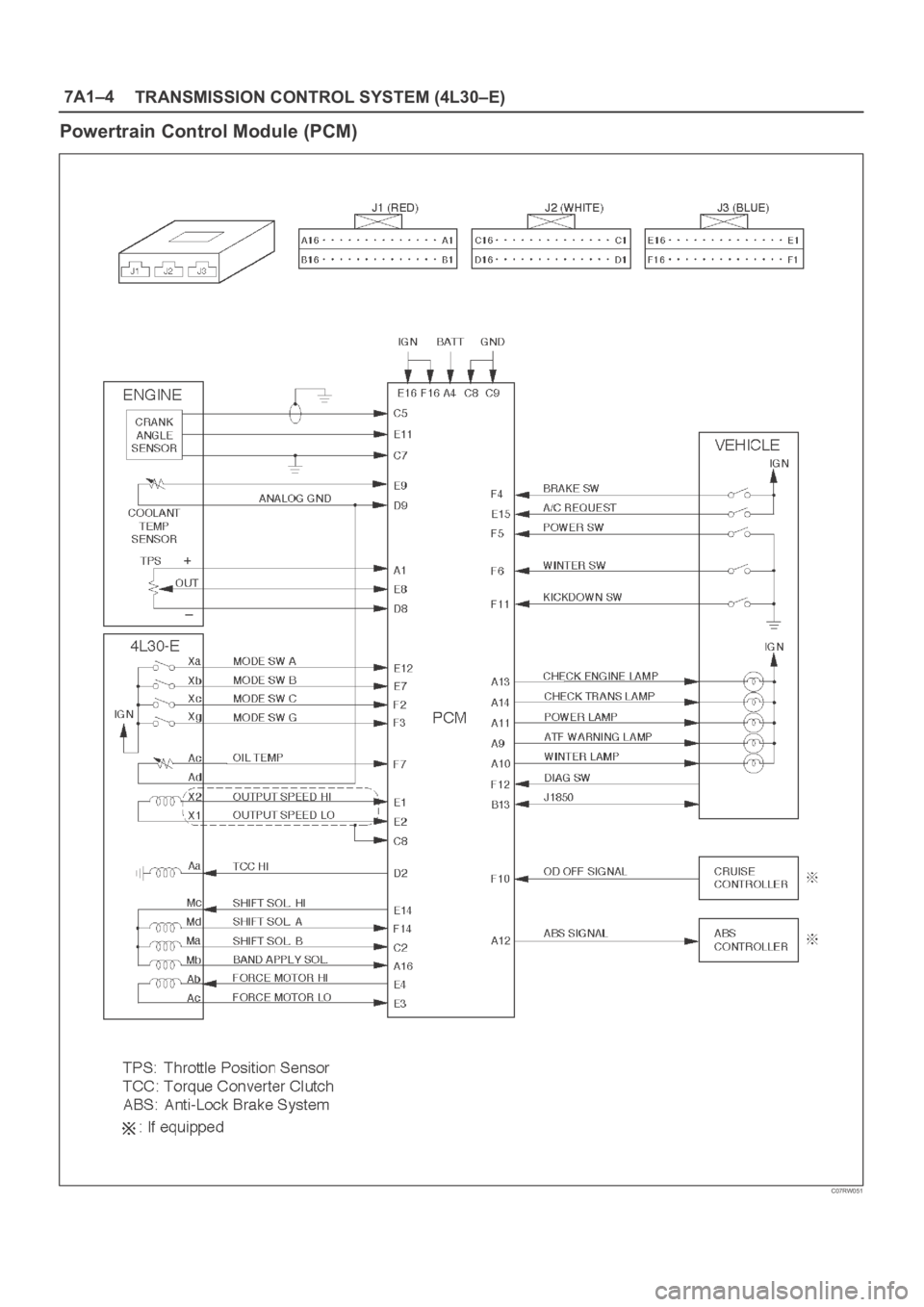 OPEL FRONTERA 1998  Workshop Manual 7A1–4
TRANSMISSION CONTROL SYSTEM (4L30–E)
Powertrain Control Module (PCM)
C07RW051 