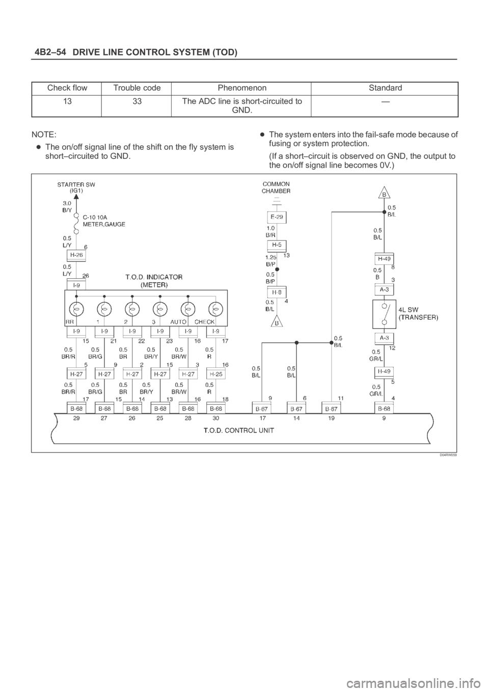 OPEL FRONTERA 1998  Workshop Manual DRIVE LINE CONTROL SYSTEM (TOD) 4B2–54
Check flowTrouble codePhenomenonStandard
1333The ADC line is short-circuited to
GND.—
NOTE:
The on/off signal line of the shift on the fly system is
short–