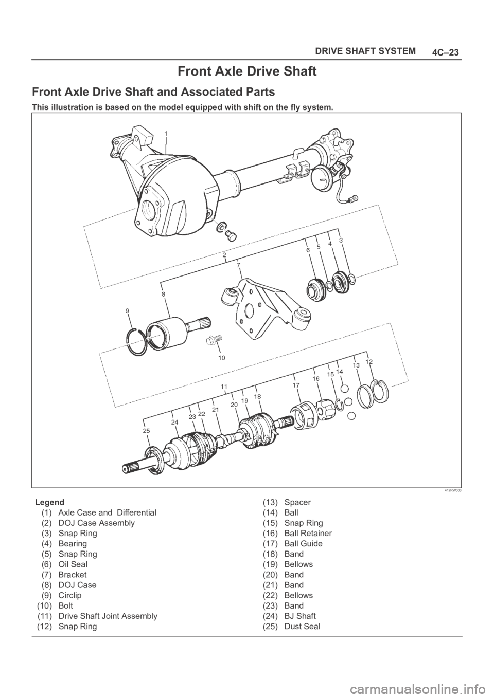 OPEL FRONTERA 1998 Workshop Manual 4C–23 DRIVE SHAFT SYSTEM
Front Axle Drive Shaft
Front Axle Drive Shaft and Associated Parts
This illustration is based on the model equipped with shift on the fly system.
412RW003
Legend
(1) Axle Ca OPEL FRONTERA 1998 Workshop Manual 4C–23 DRIVE SHAFT SYSTEM
Front Axle Drive Shaft
Front Axle Drive Shaft and Associated Parts
This illustration is based on the model equipped with shift on the fly system.
412RW003
Legend
(1) Axle Ca